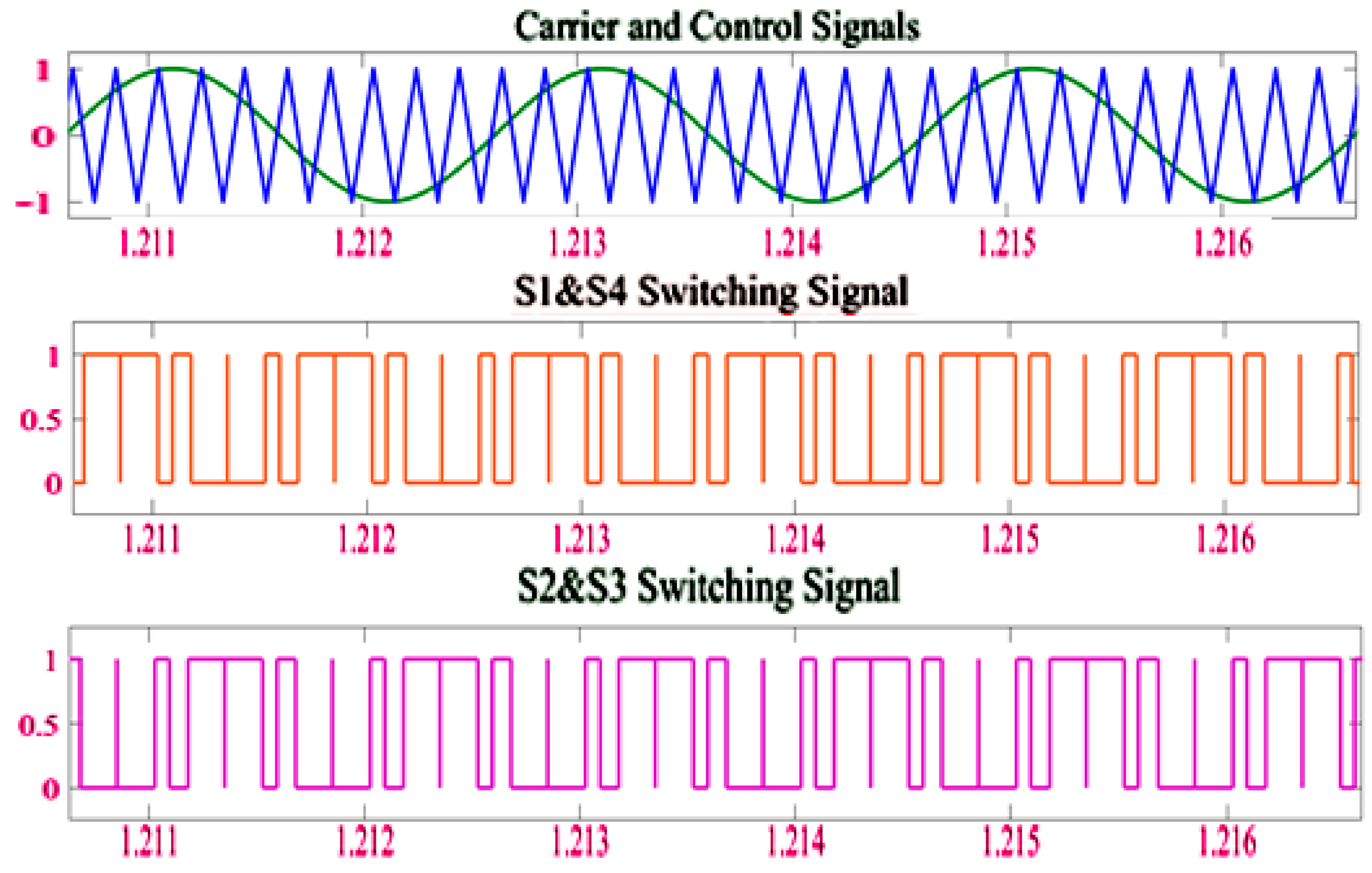 Sustainability 13 00830 g007