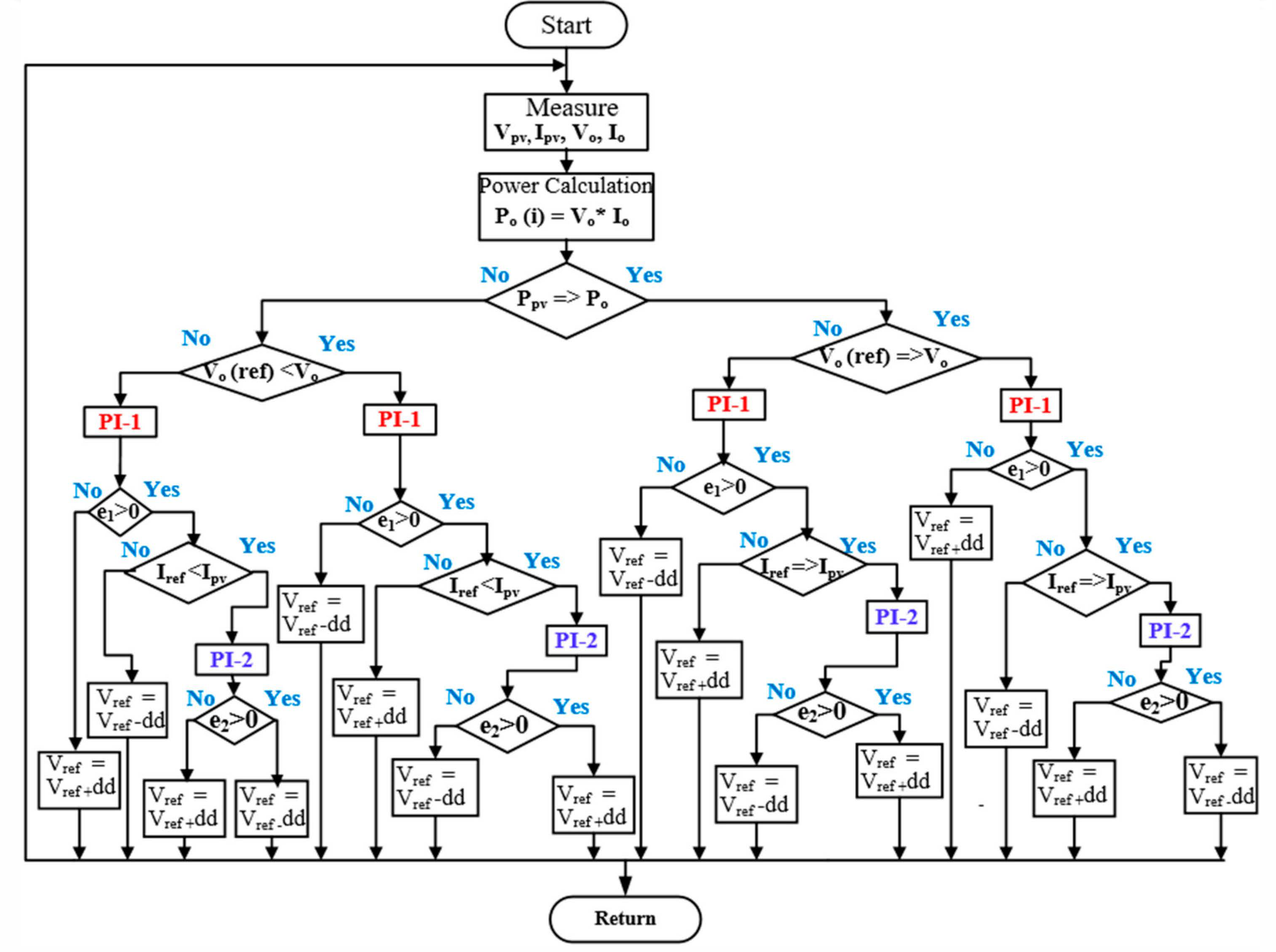 Sustainability 13 00830 g008