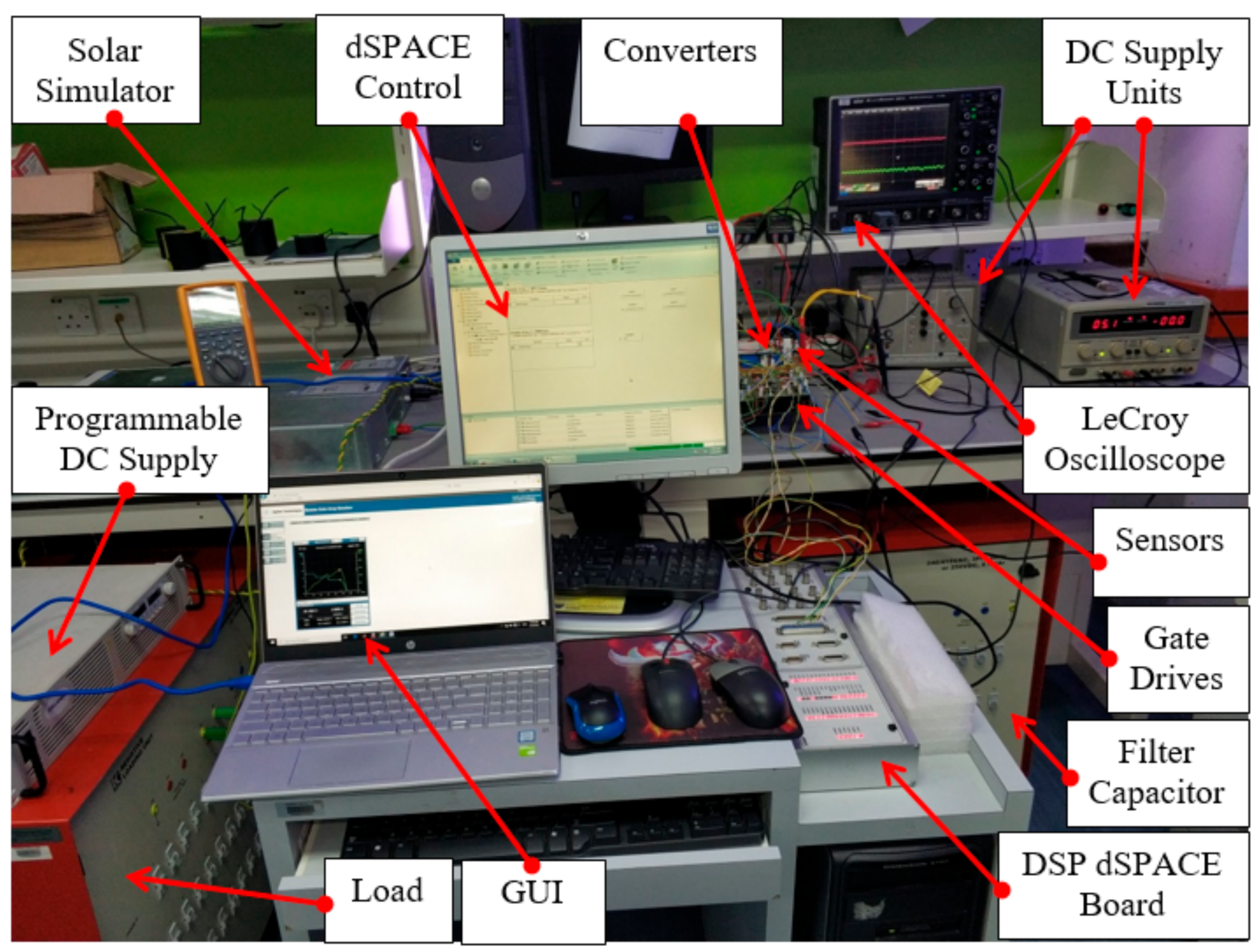 Sustainability 13 00830 g015