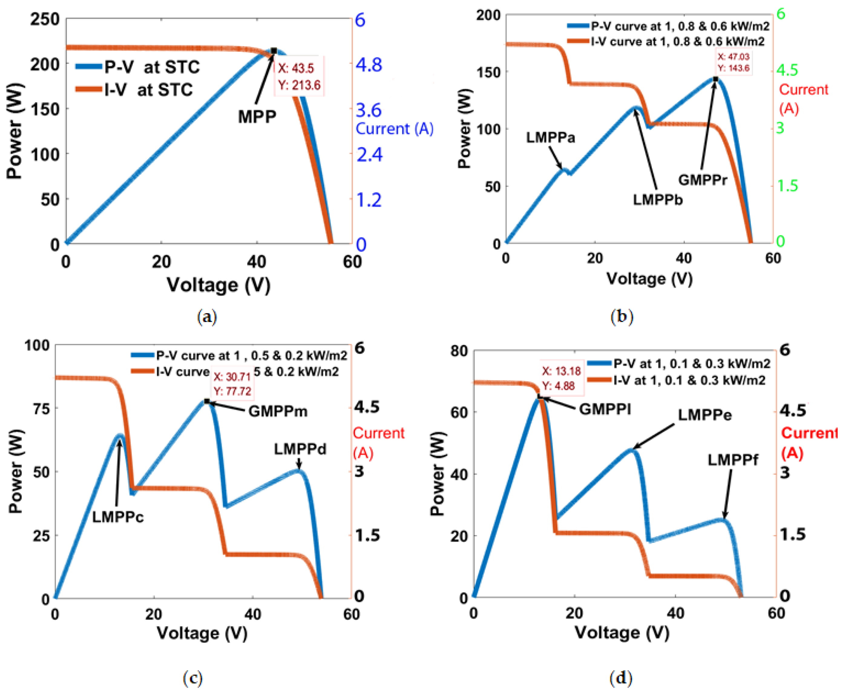 Sustainability 13 00830 g016
