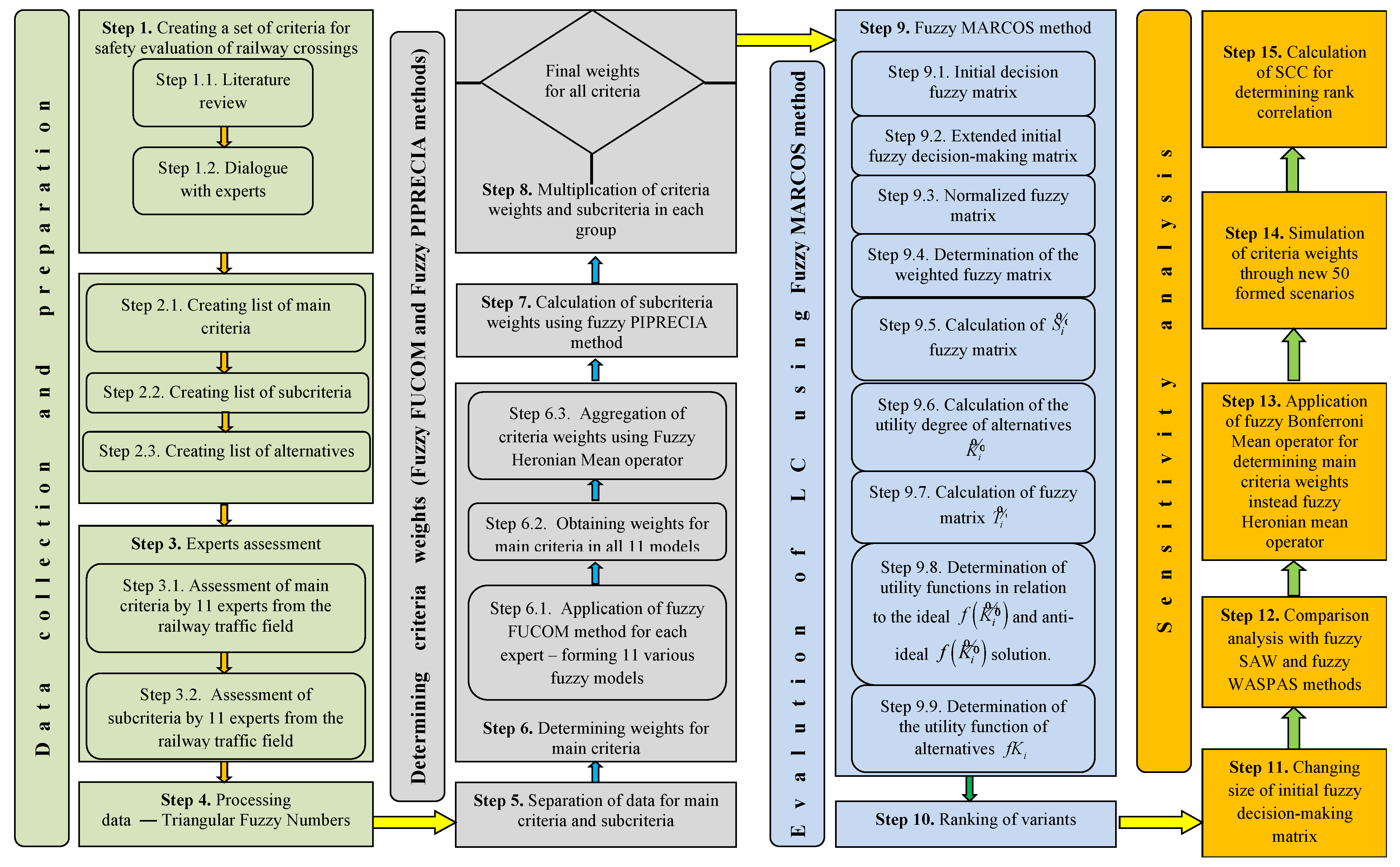 Sustainability 13 00832 g001