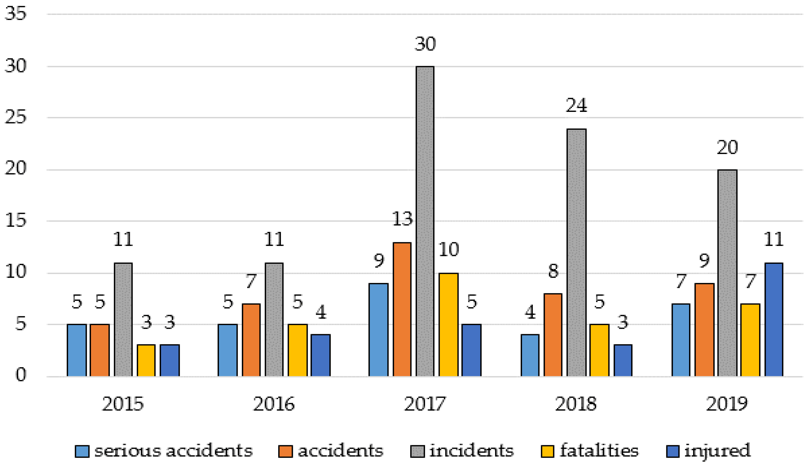 Sustainability 13 00832 g004