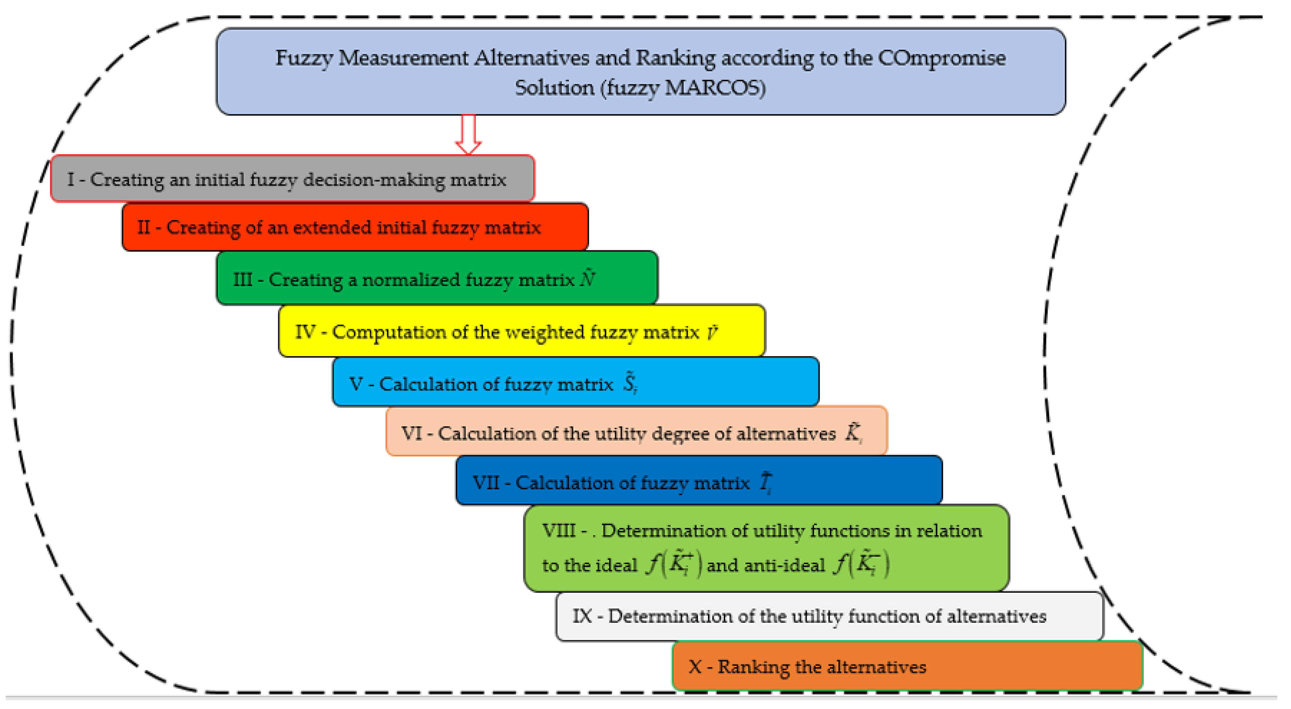 Sustainability 13 00832 g005