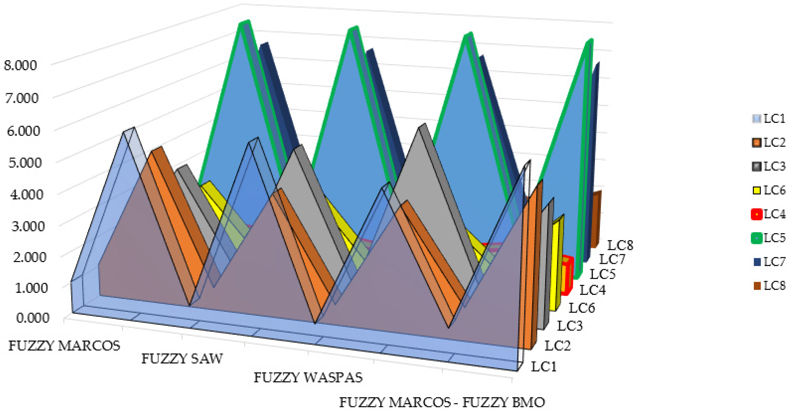 Sustainability 13 00832 g007