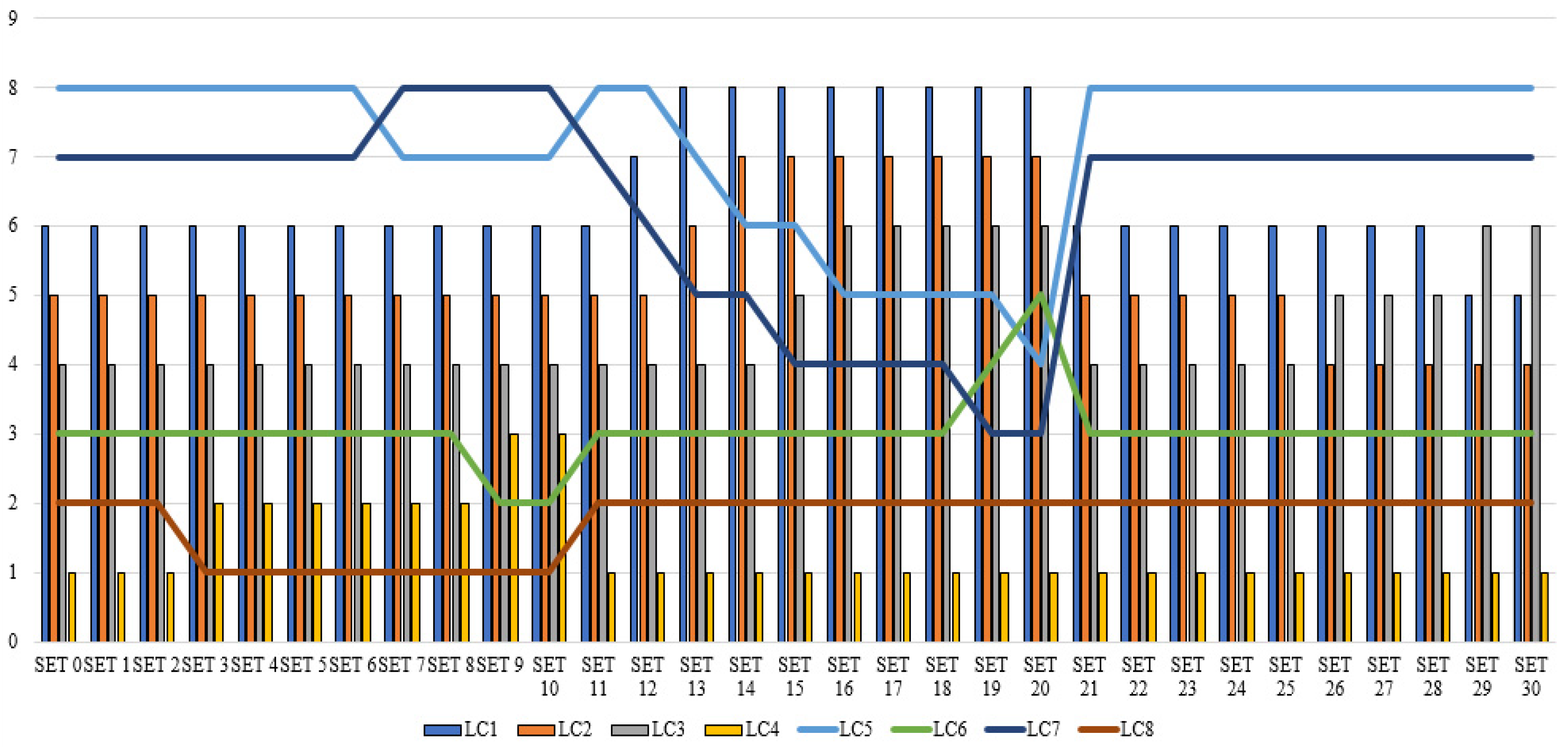 Sustainability 13 00832 g009