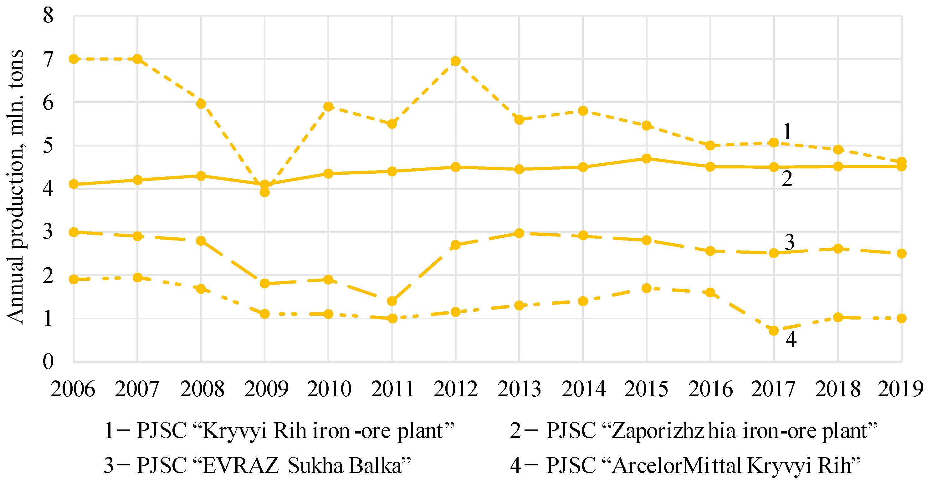 Sustainability 13 00834 g002