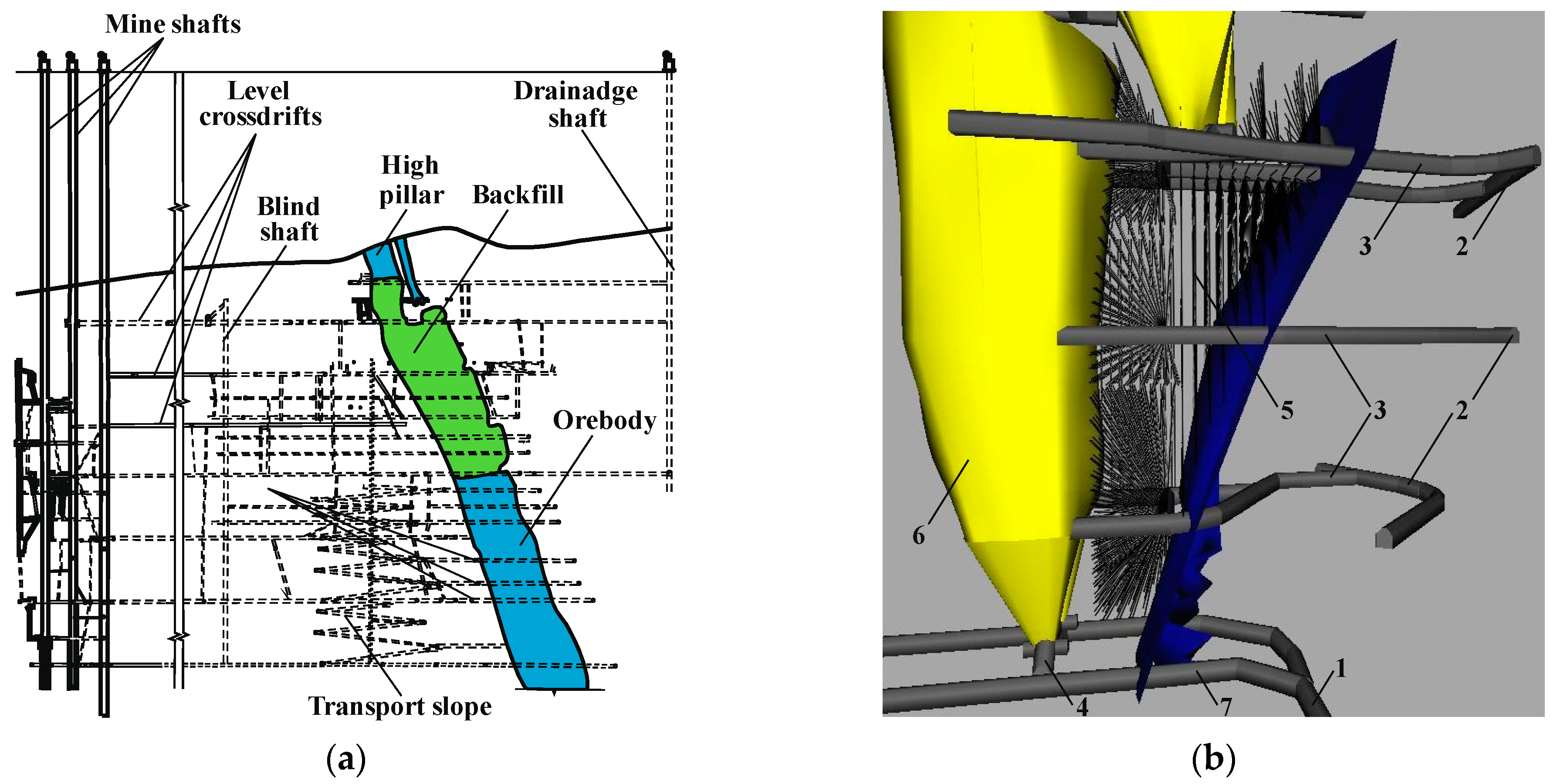 Sustainability 13 00834 g005