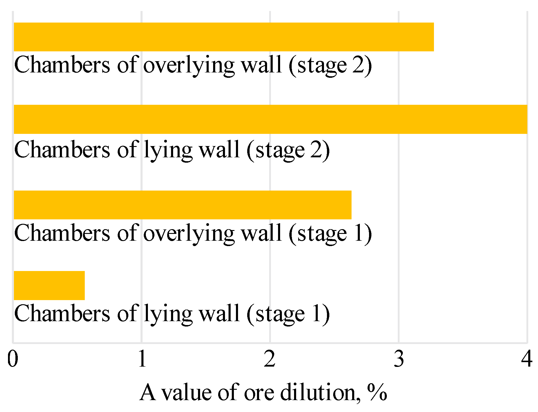 Sustainability 13 00834 g011