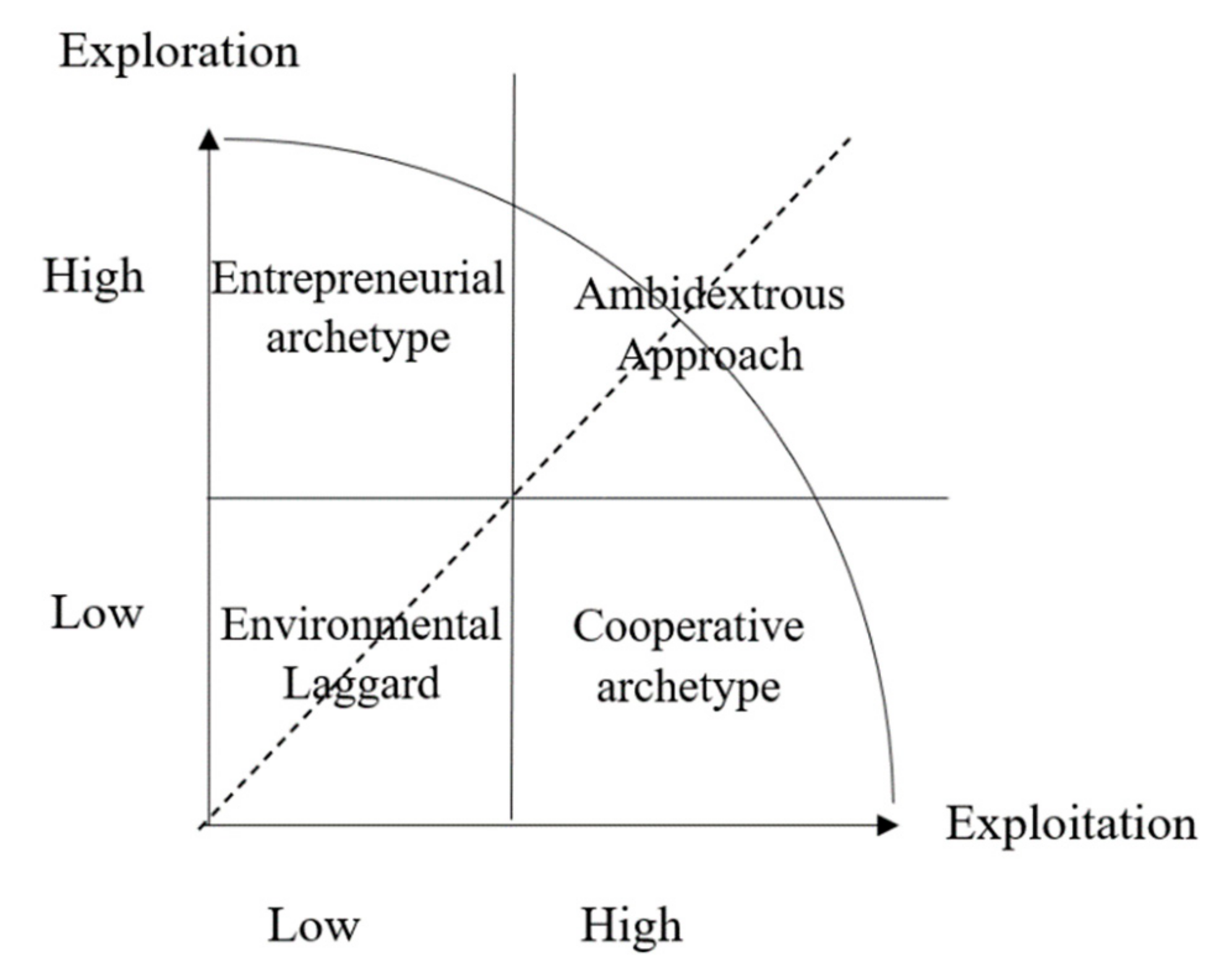 Sustainability 13 00836 g002