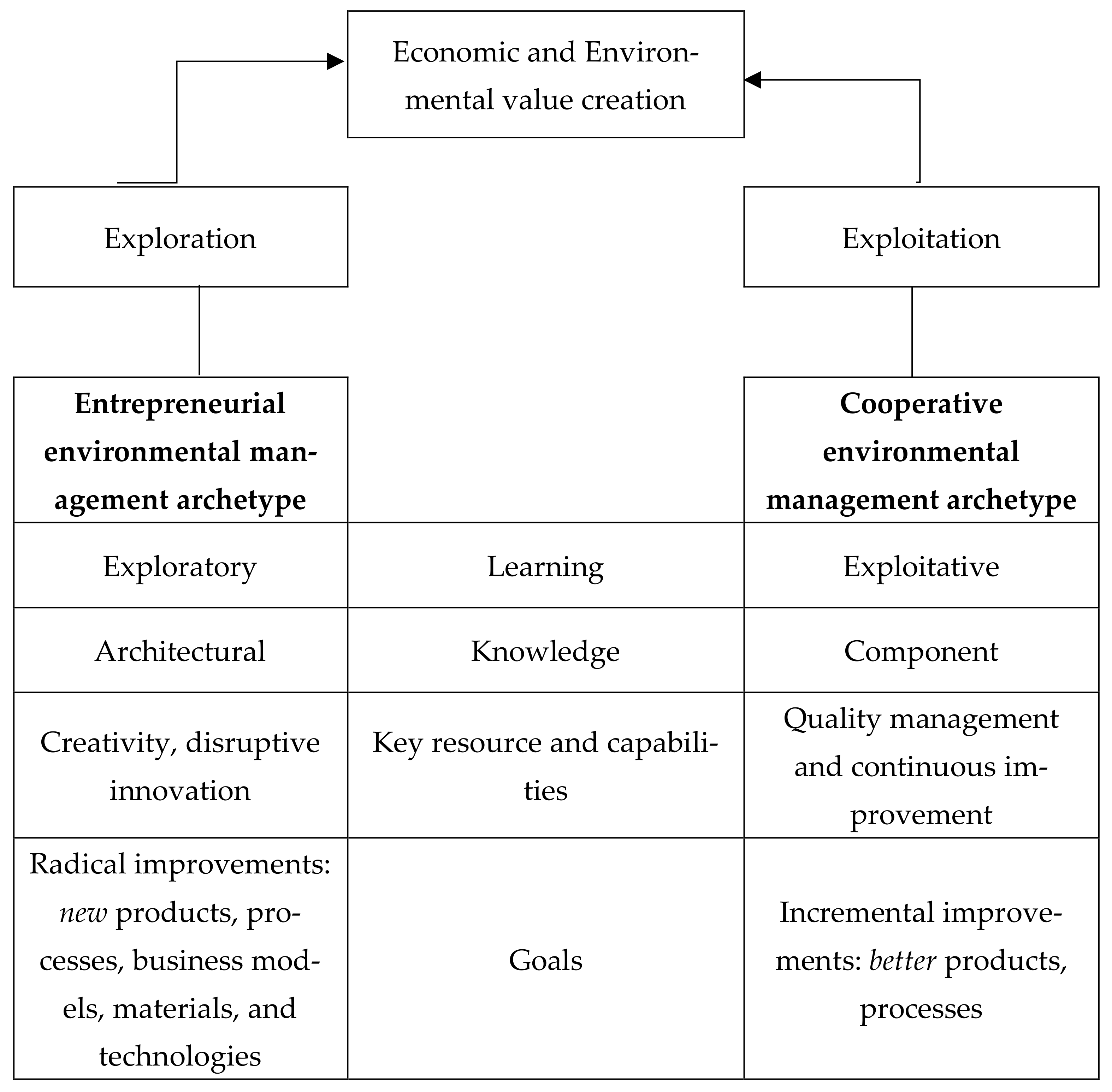Sustainability 13 00836 g003