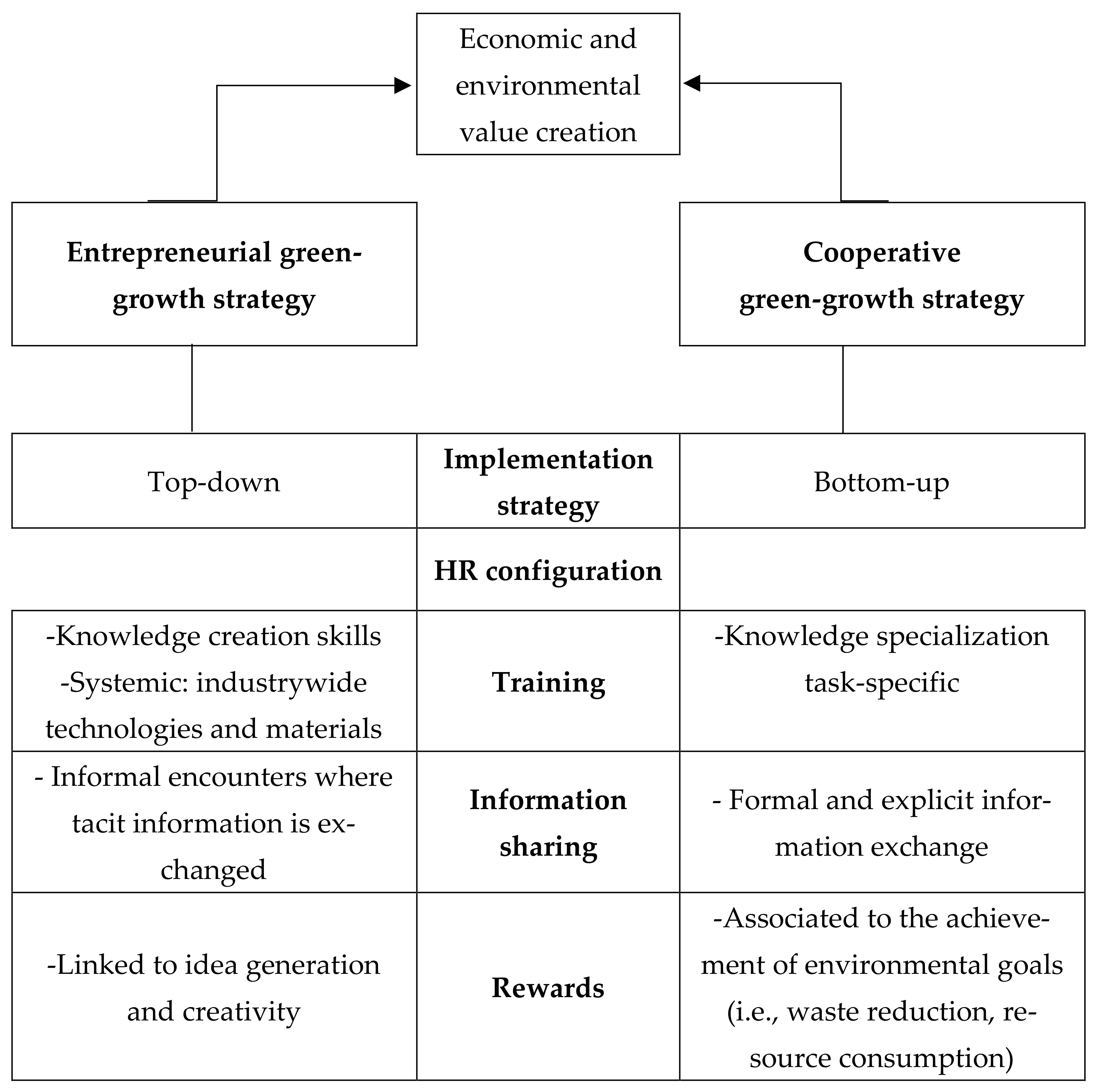 Sustainability 13 00836 g004