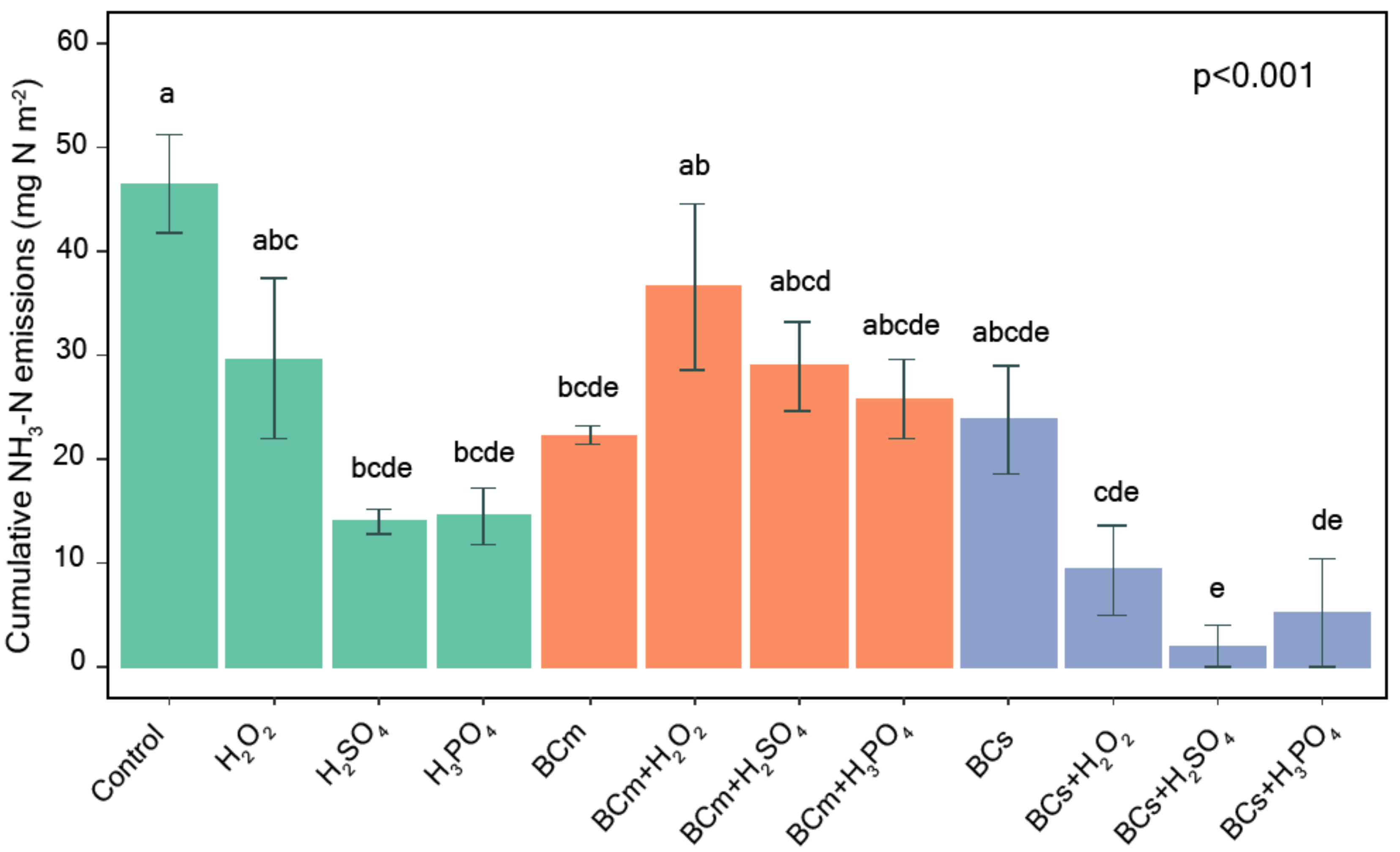 Sustainability 13 00837 g003