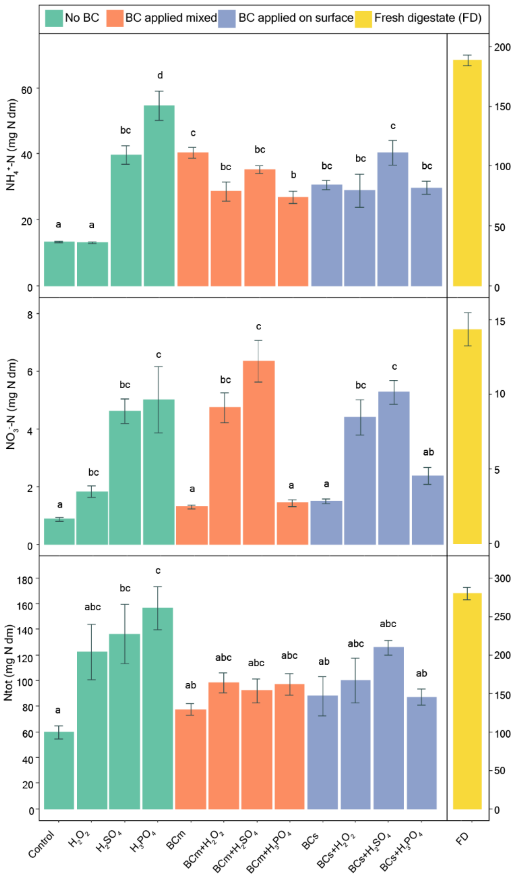 Sustainability 13 00837 g005