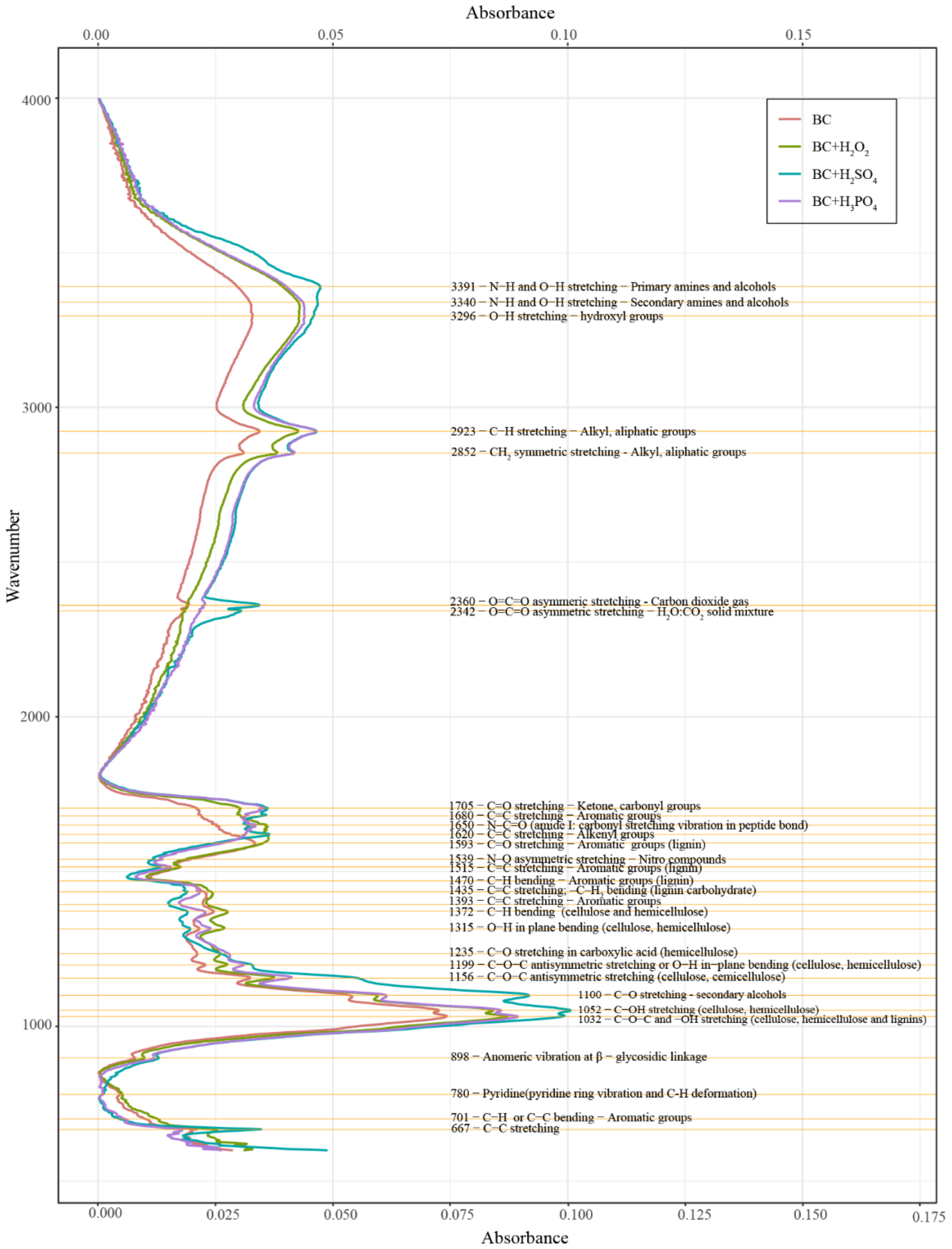 Sustainability 13 00837 g006