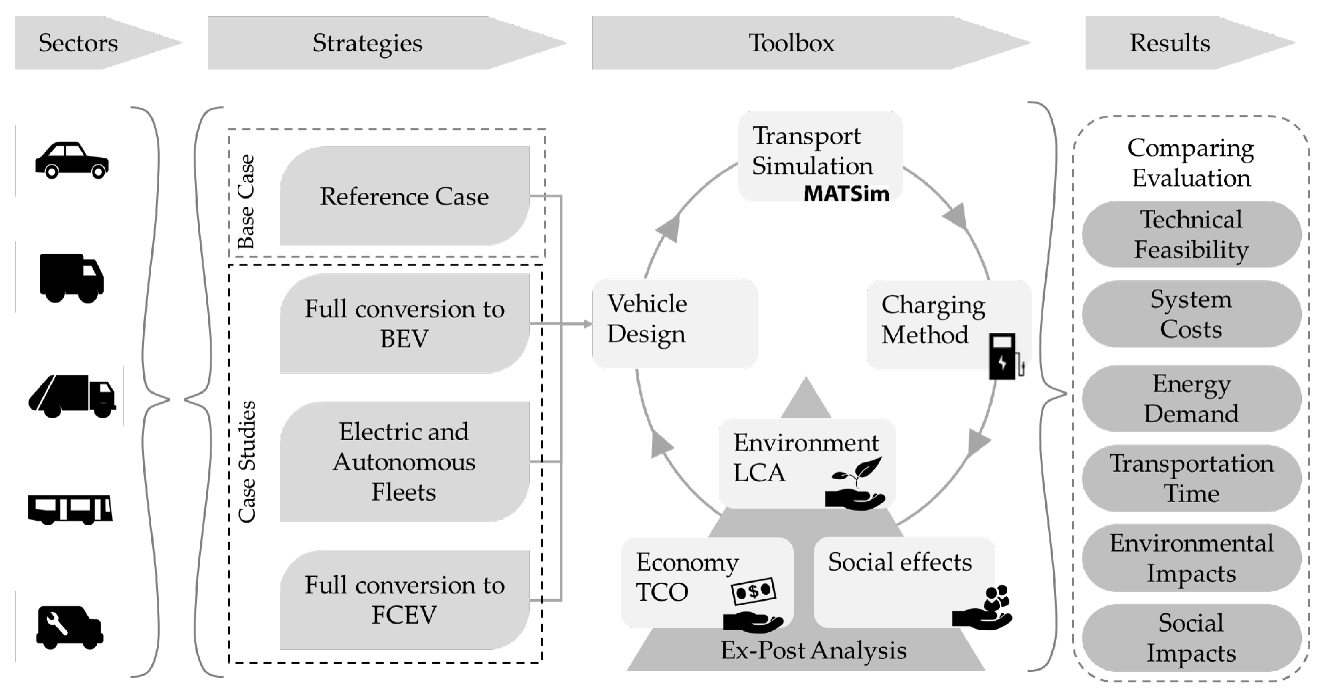 Sustainability 13 00839 g001