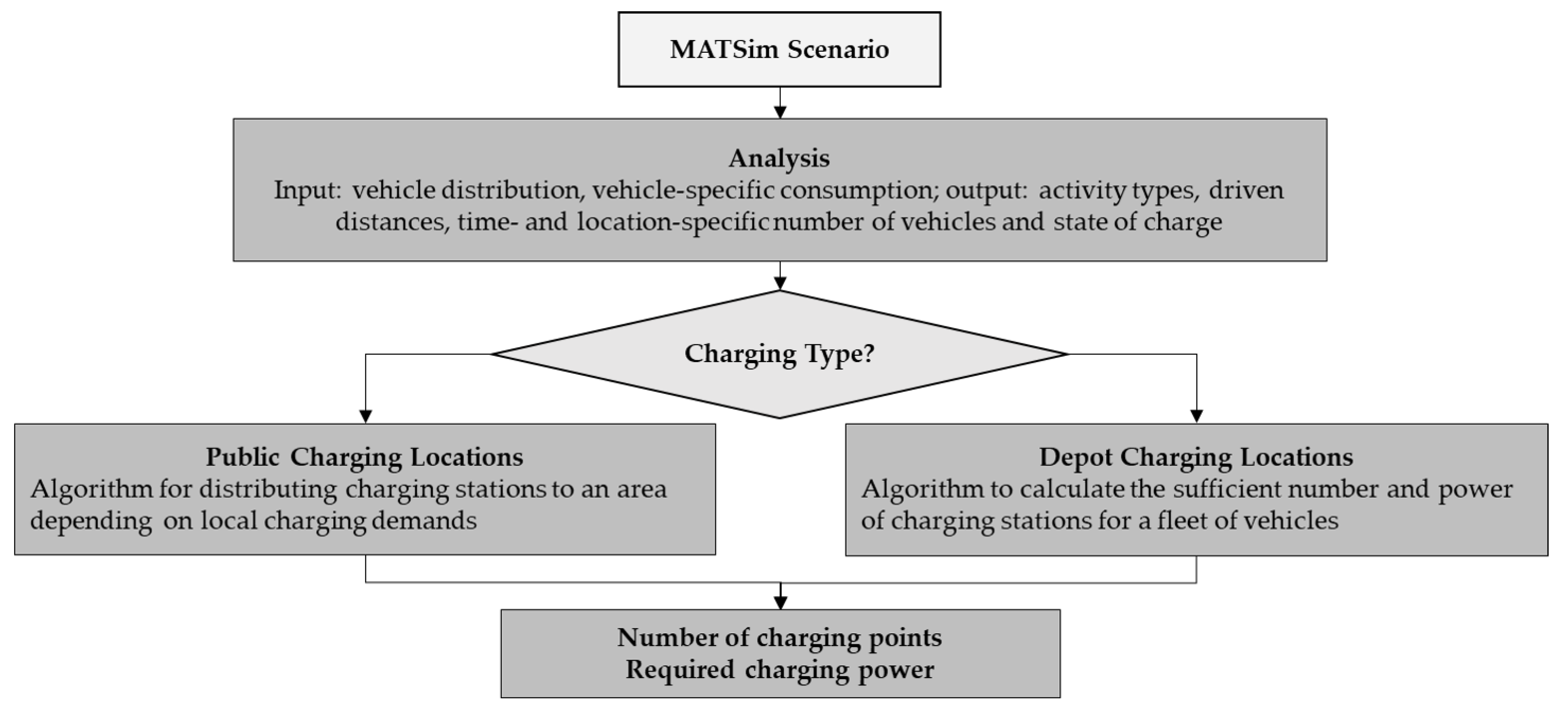 Sustainability 13 00839 g003