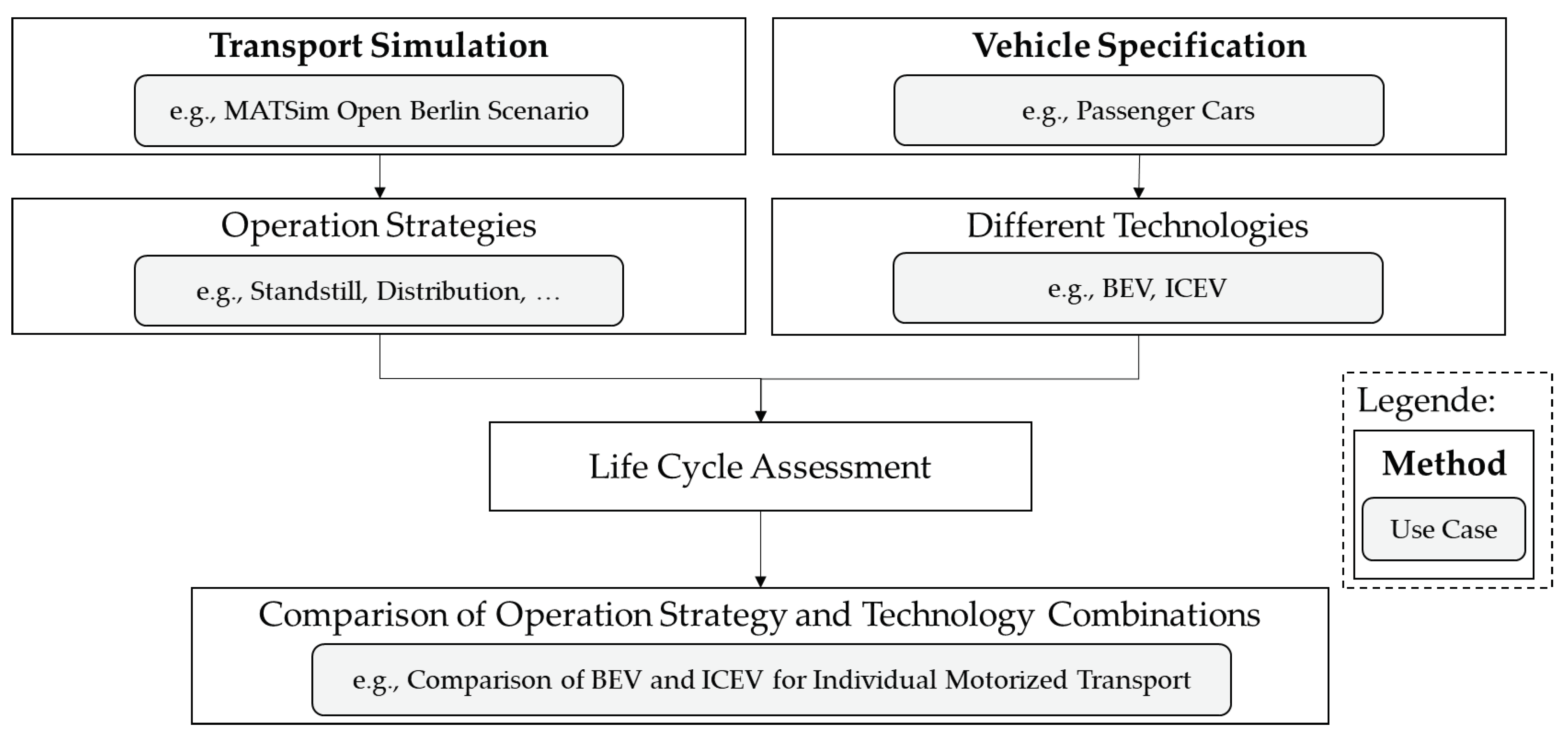 Sustainability 13 00839 g004