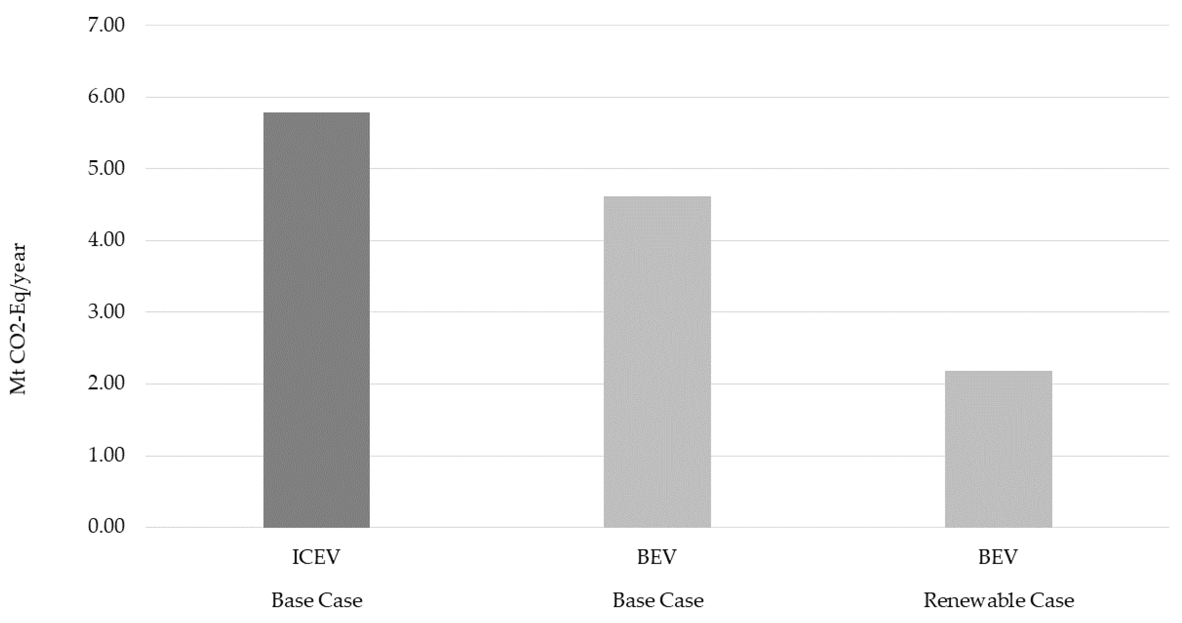 Sustainability 13 00839 g005