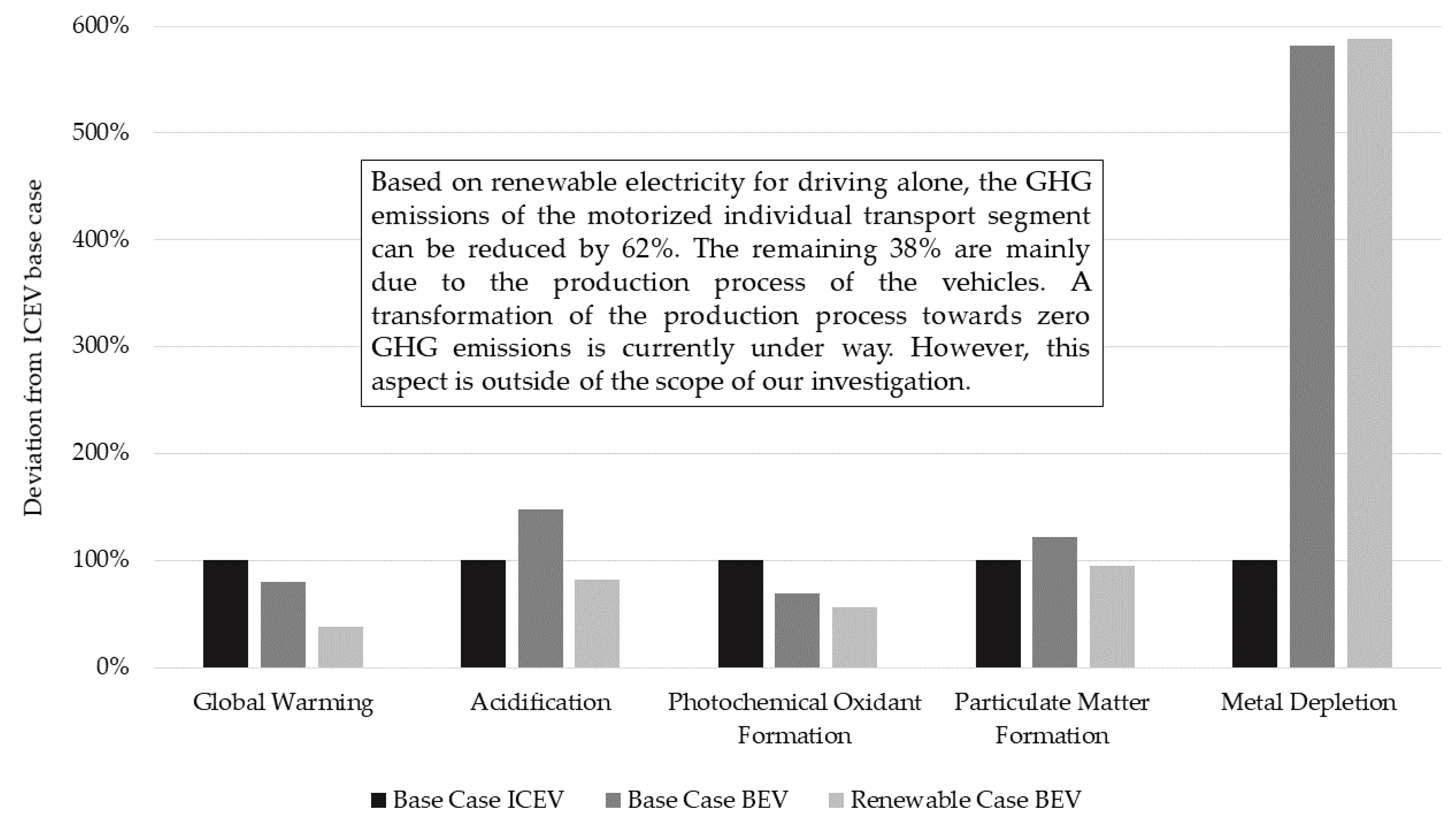 Sustainability 13 00839 g006
