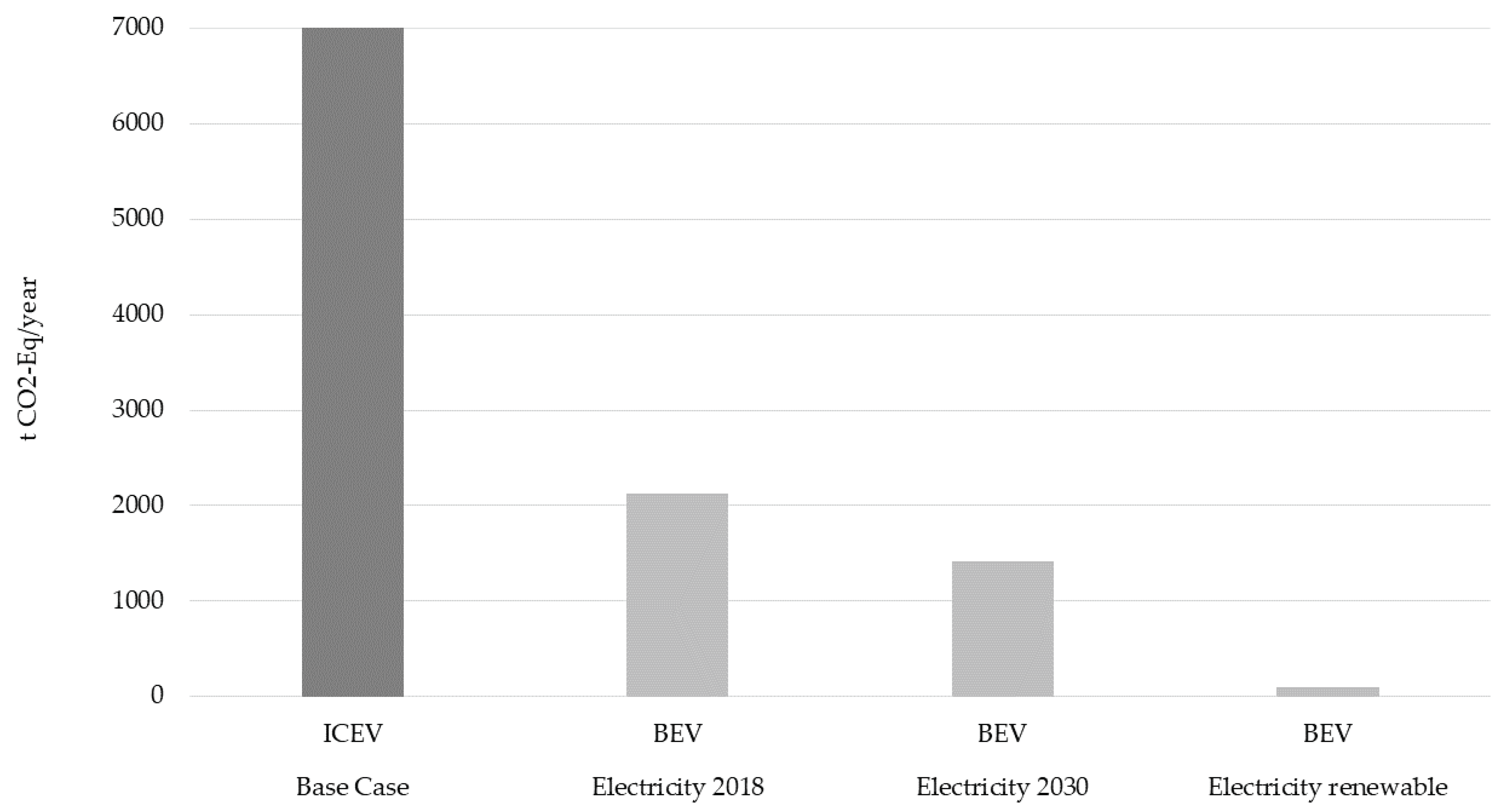 Sustainability 13 00839 g009