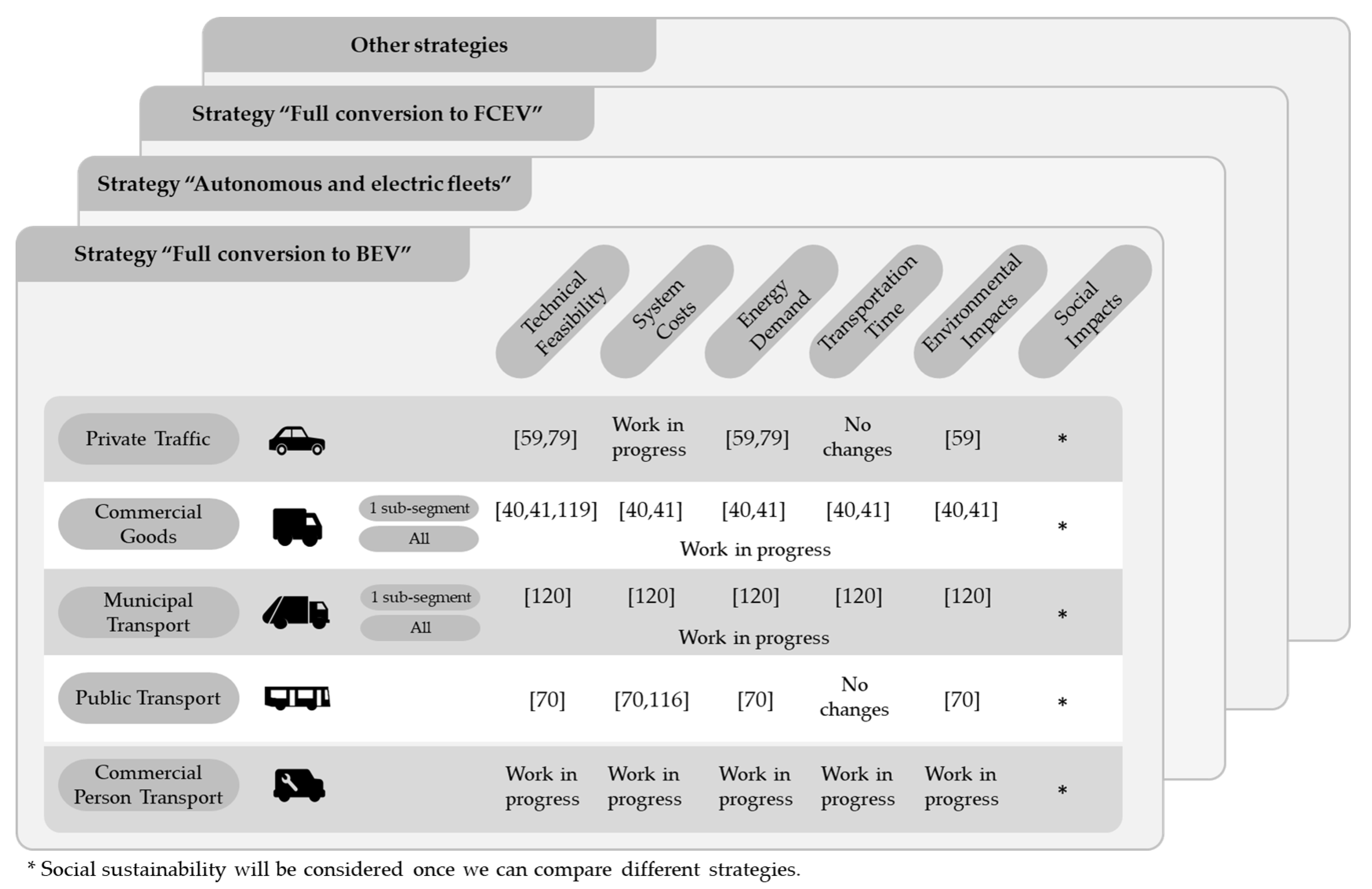 Sustainability 13 00839 g010