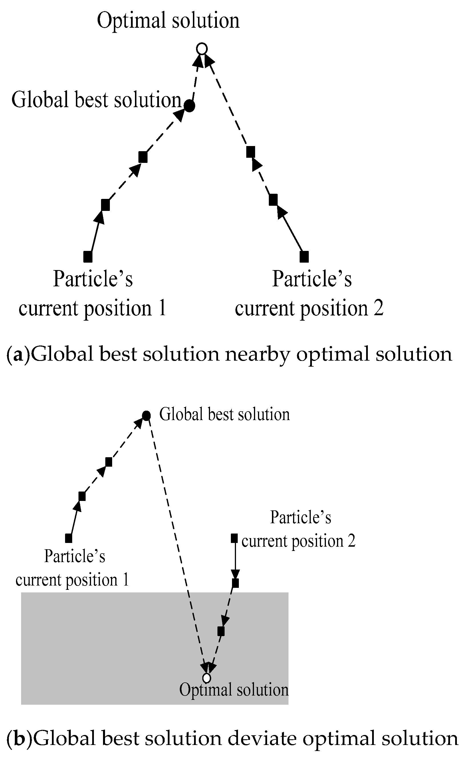 Sustainability 13 00840 g006