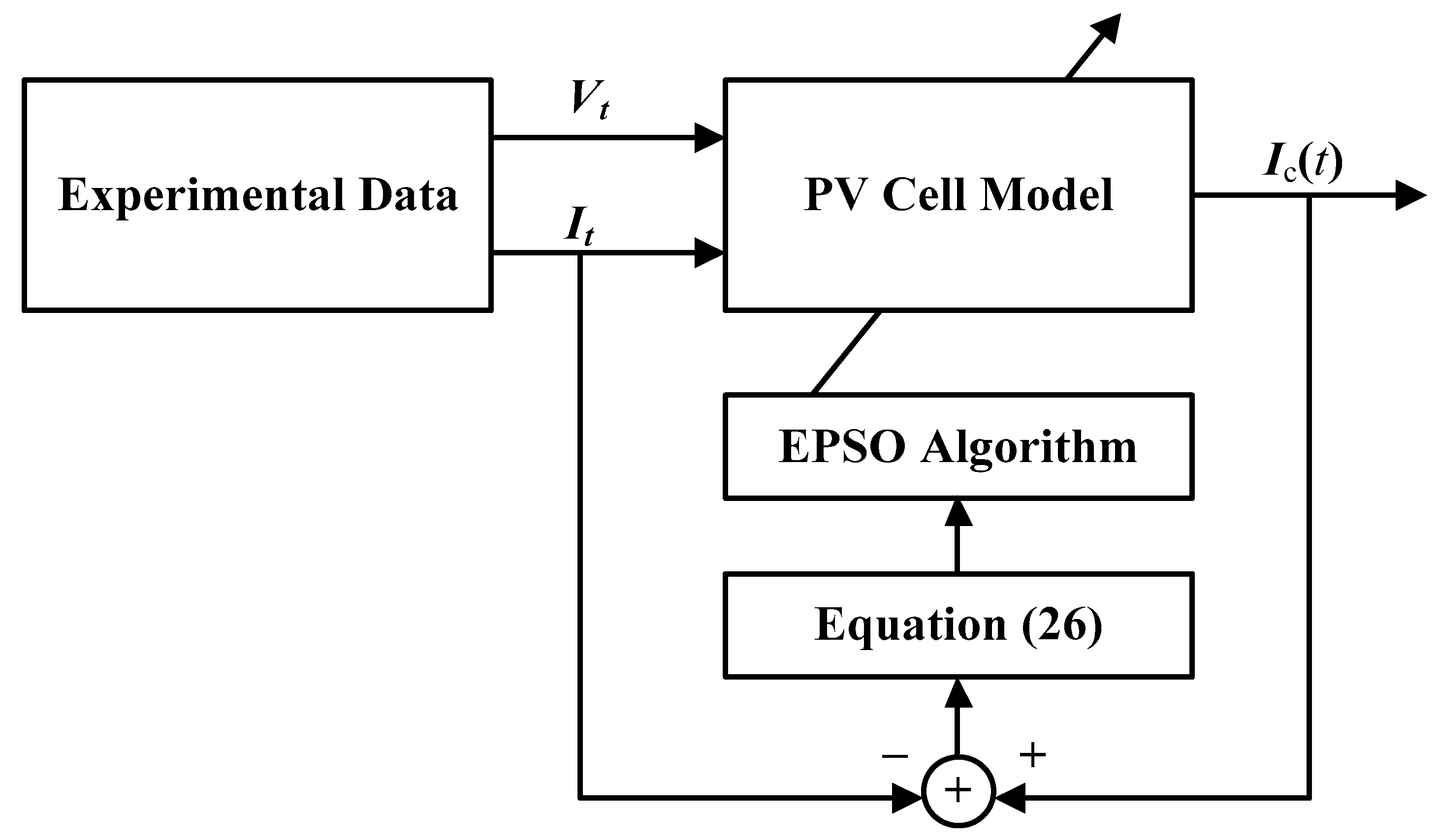 Sustainability 13 00840 g007