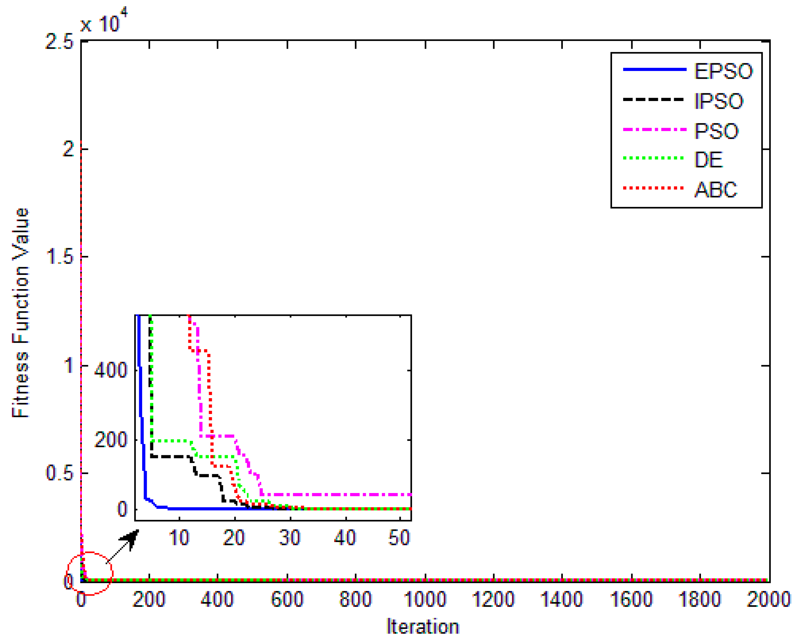 Sustainability 13 00840 g008