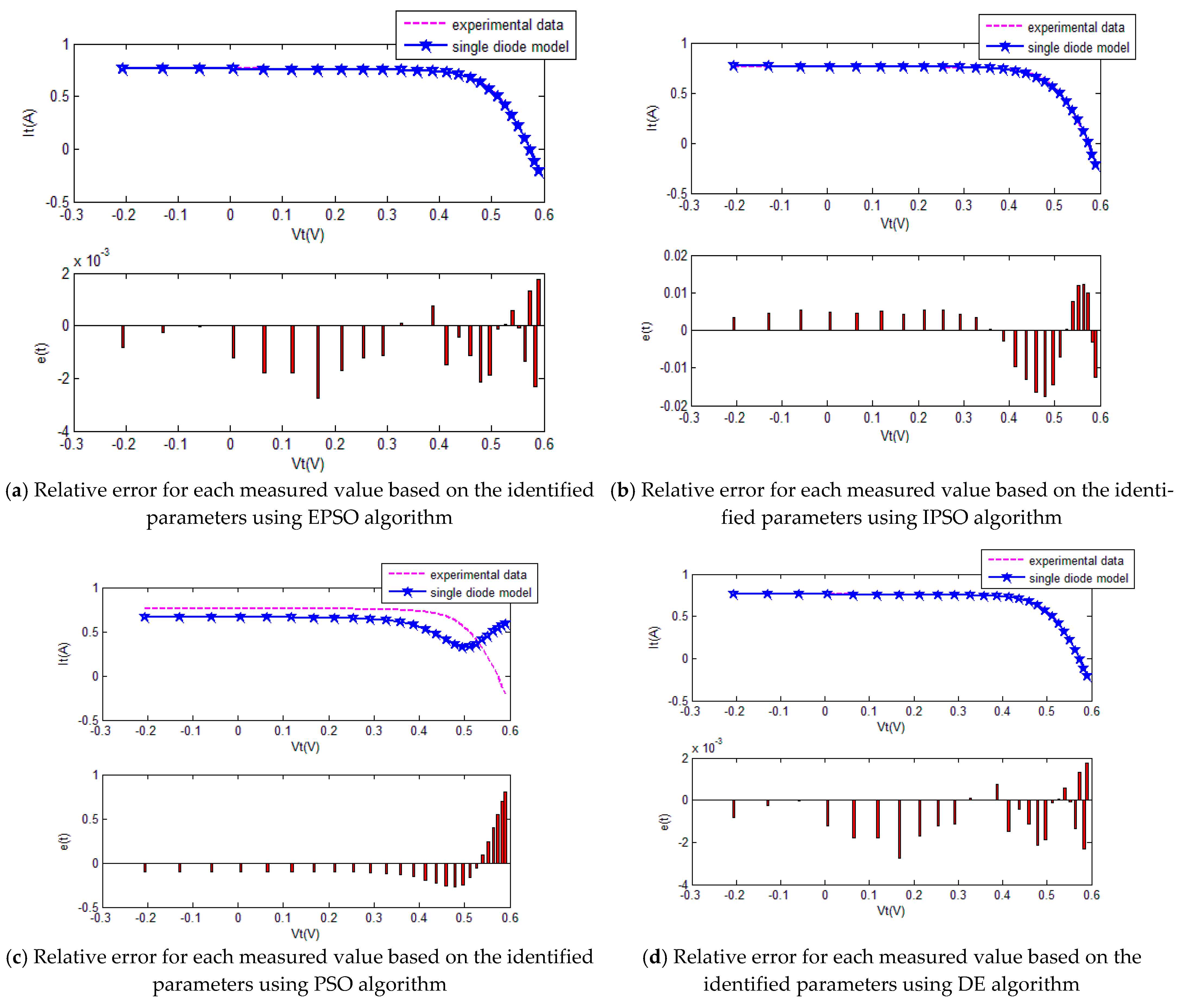 Sustainability 13 00840 g009a