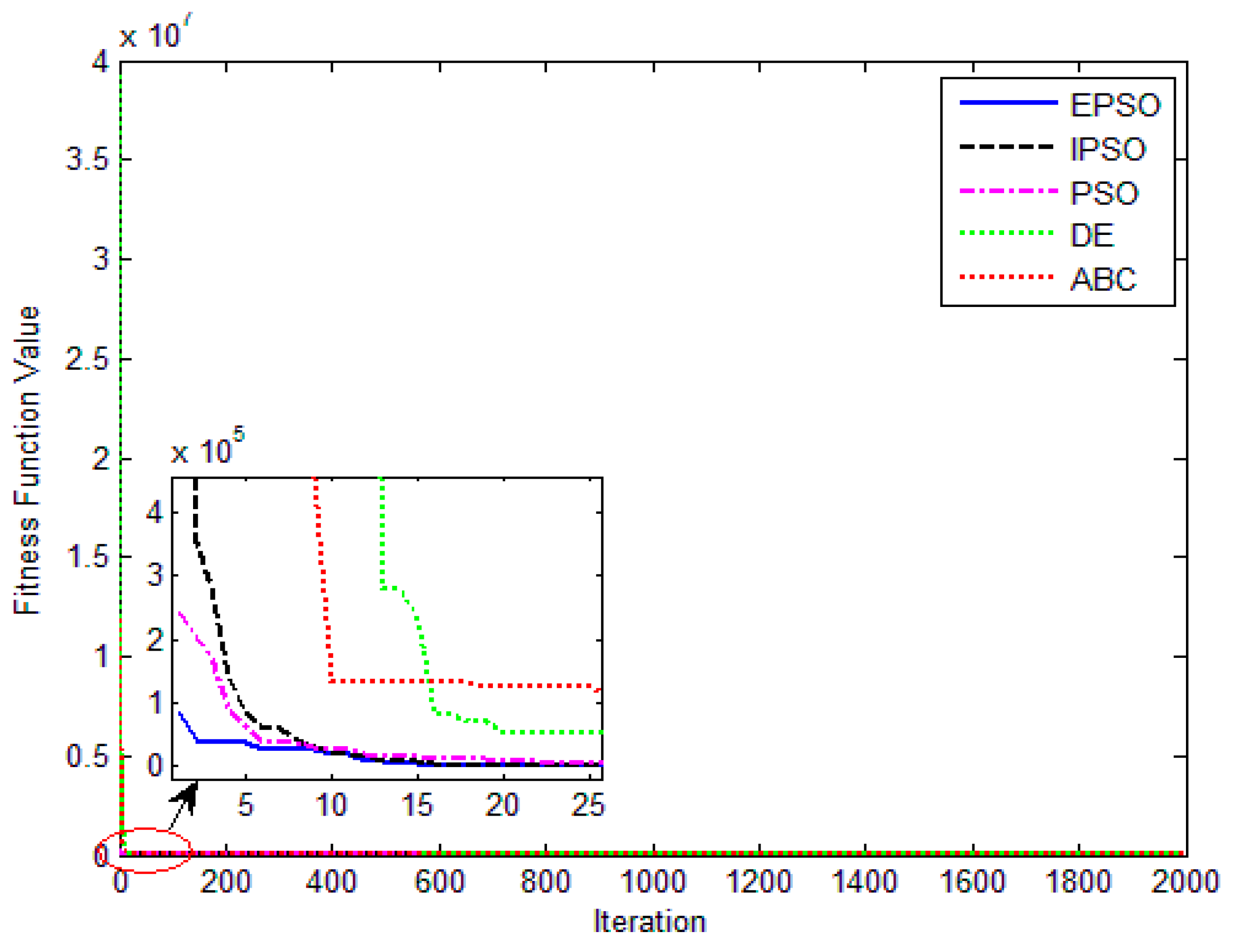 Sustainability 13 00840 g011