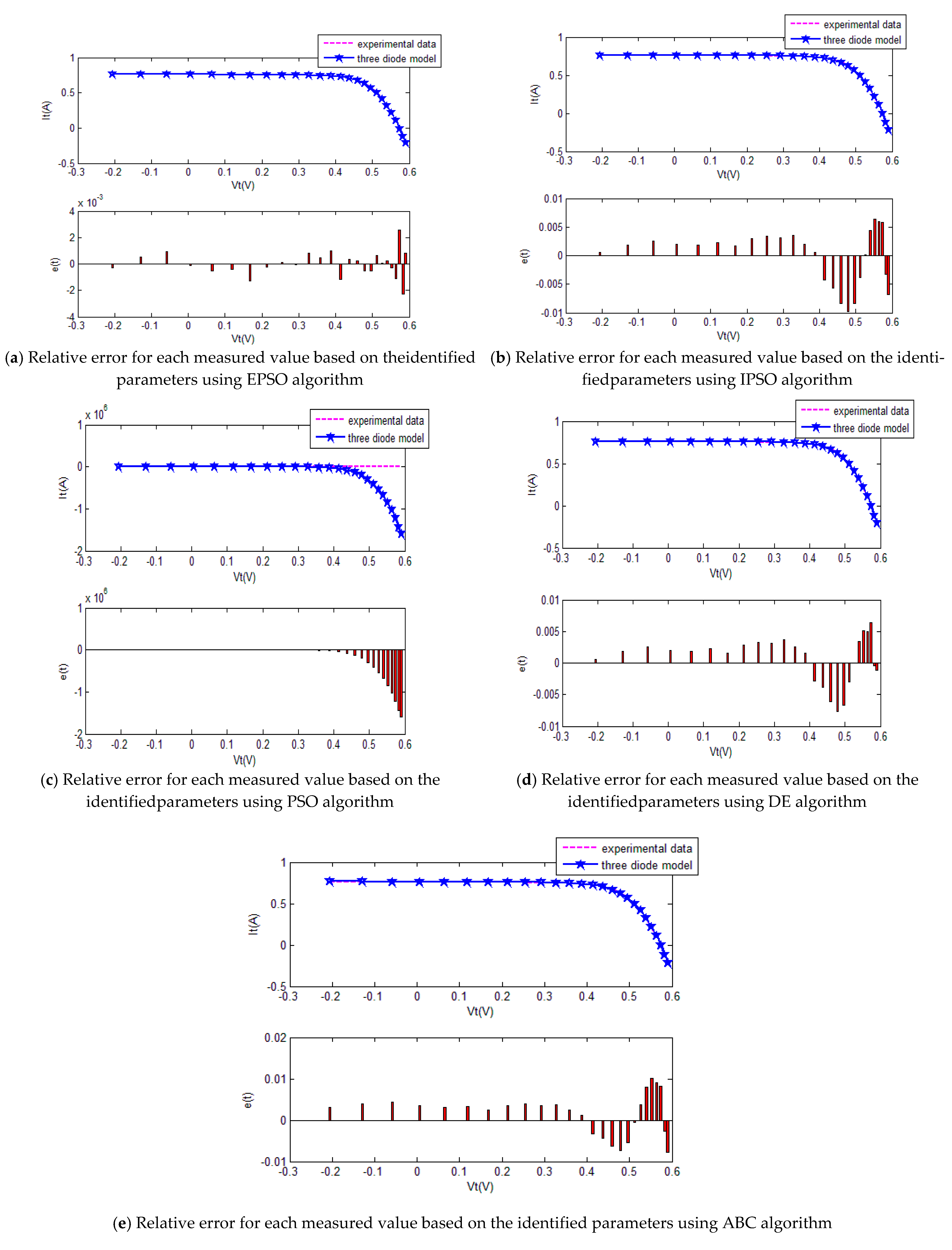 Sustainability 13 00840 g015
