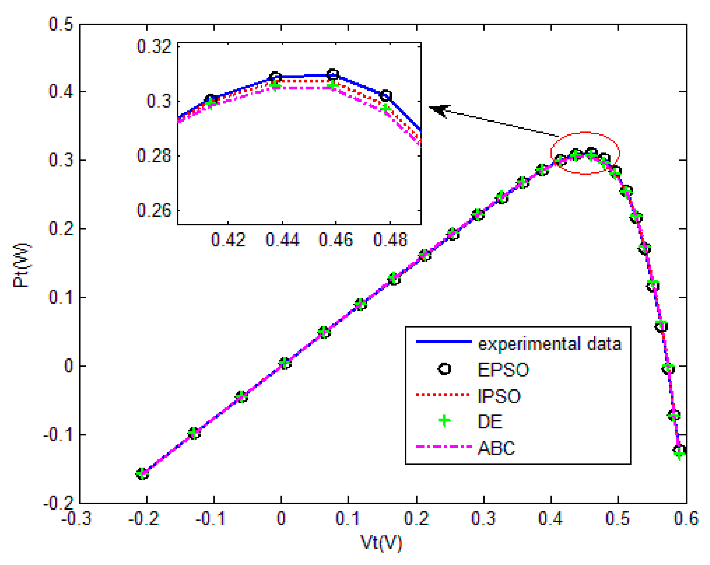 Sustainability 13 00840 g016