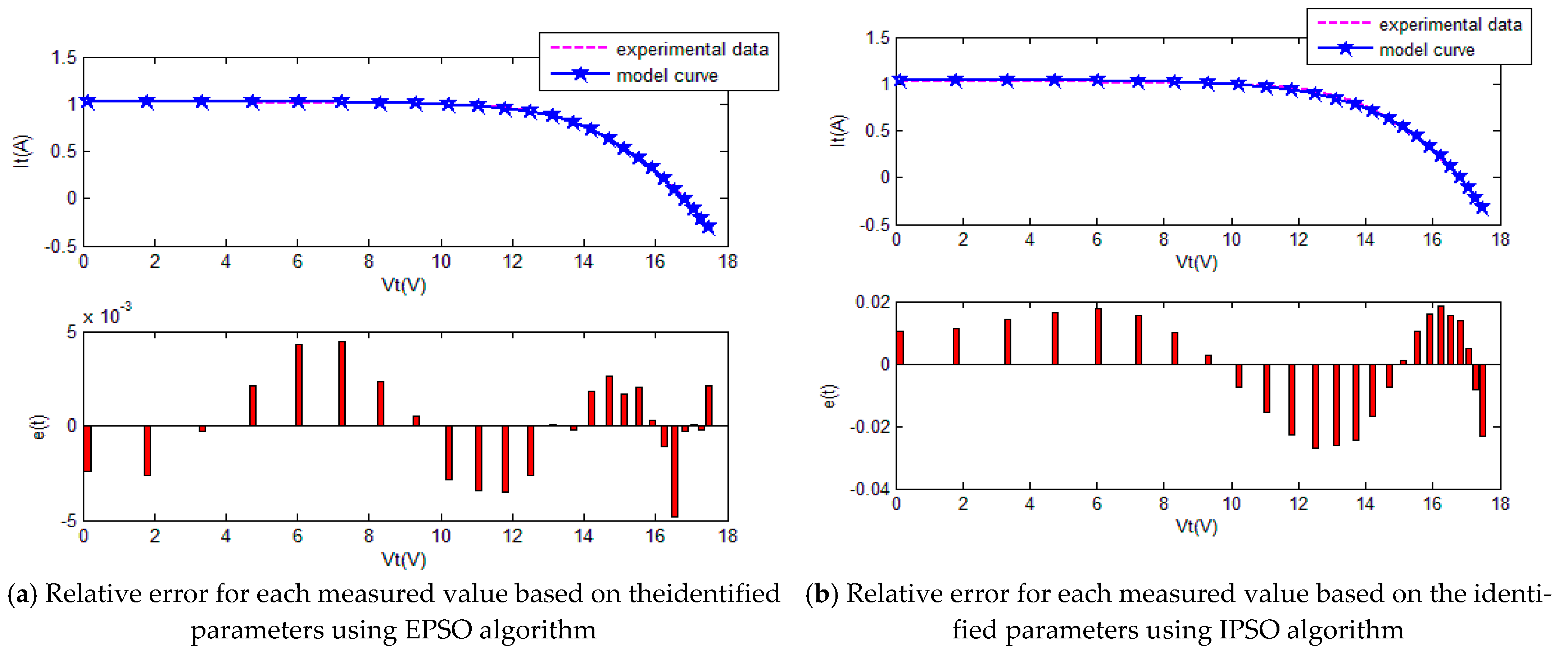 Sustainability 13 00840 g018a