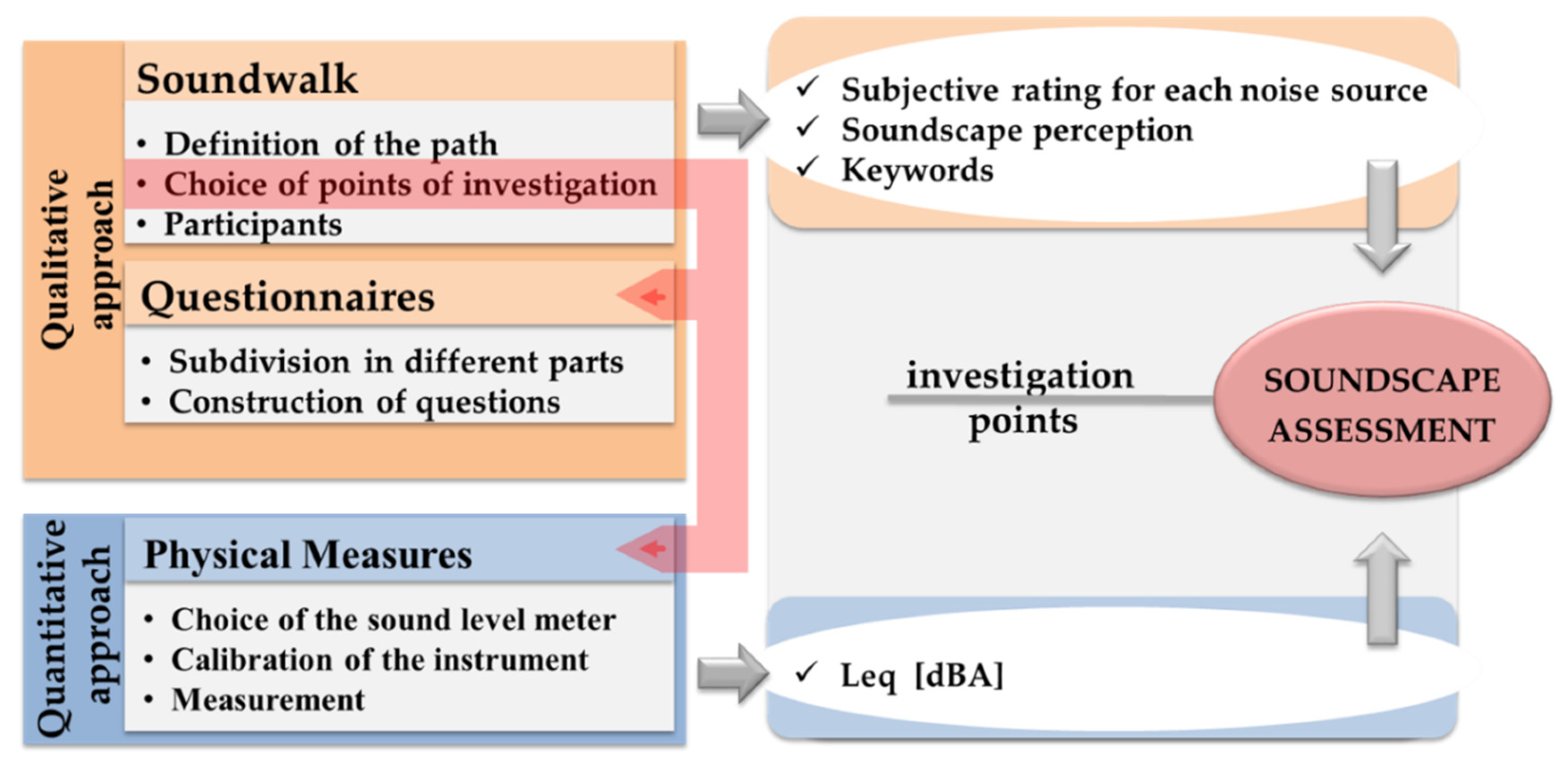 Sustainability 13 00841 g001