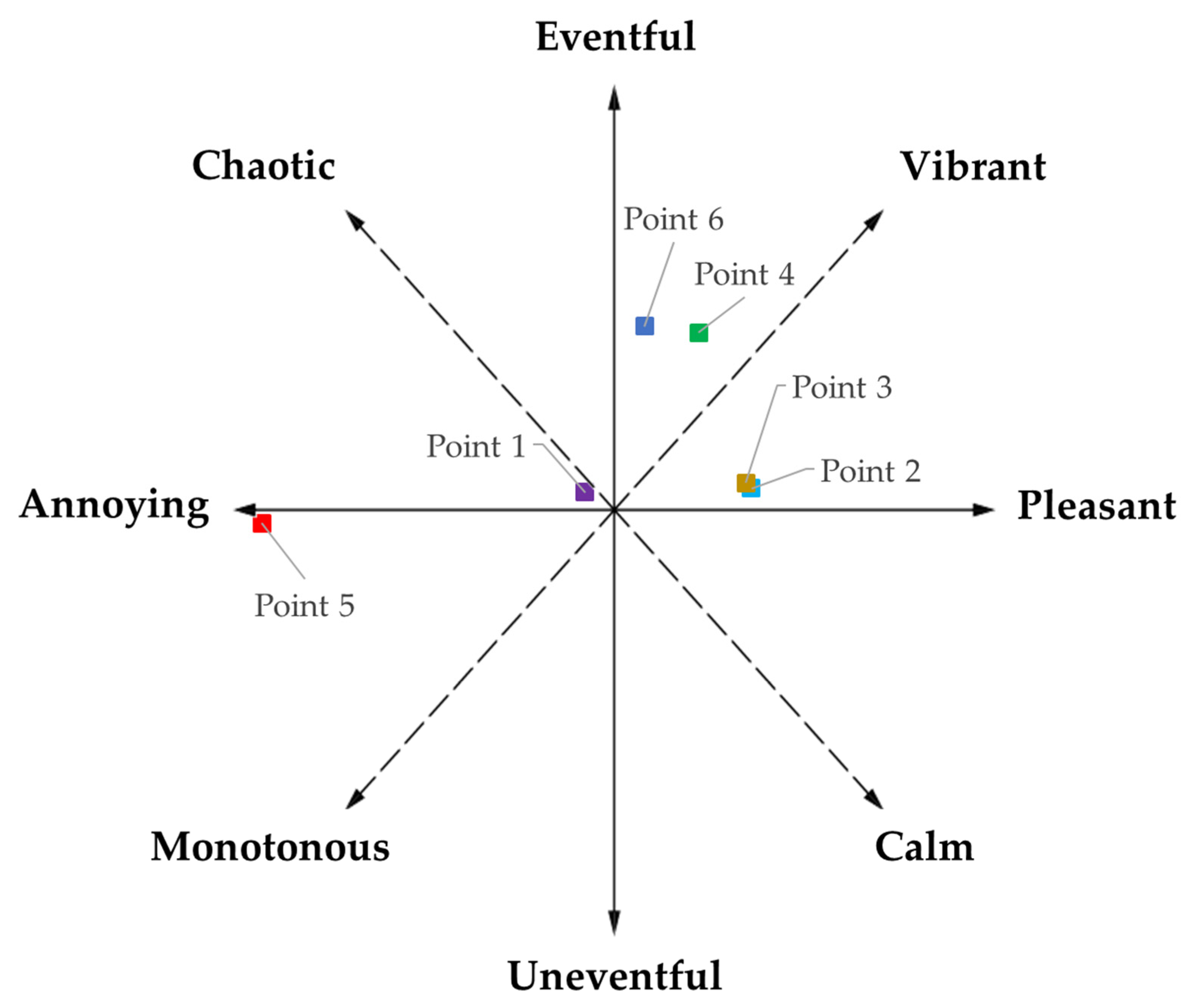 Sustainability 13 00841 g006