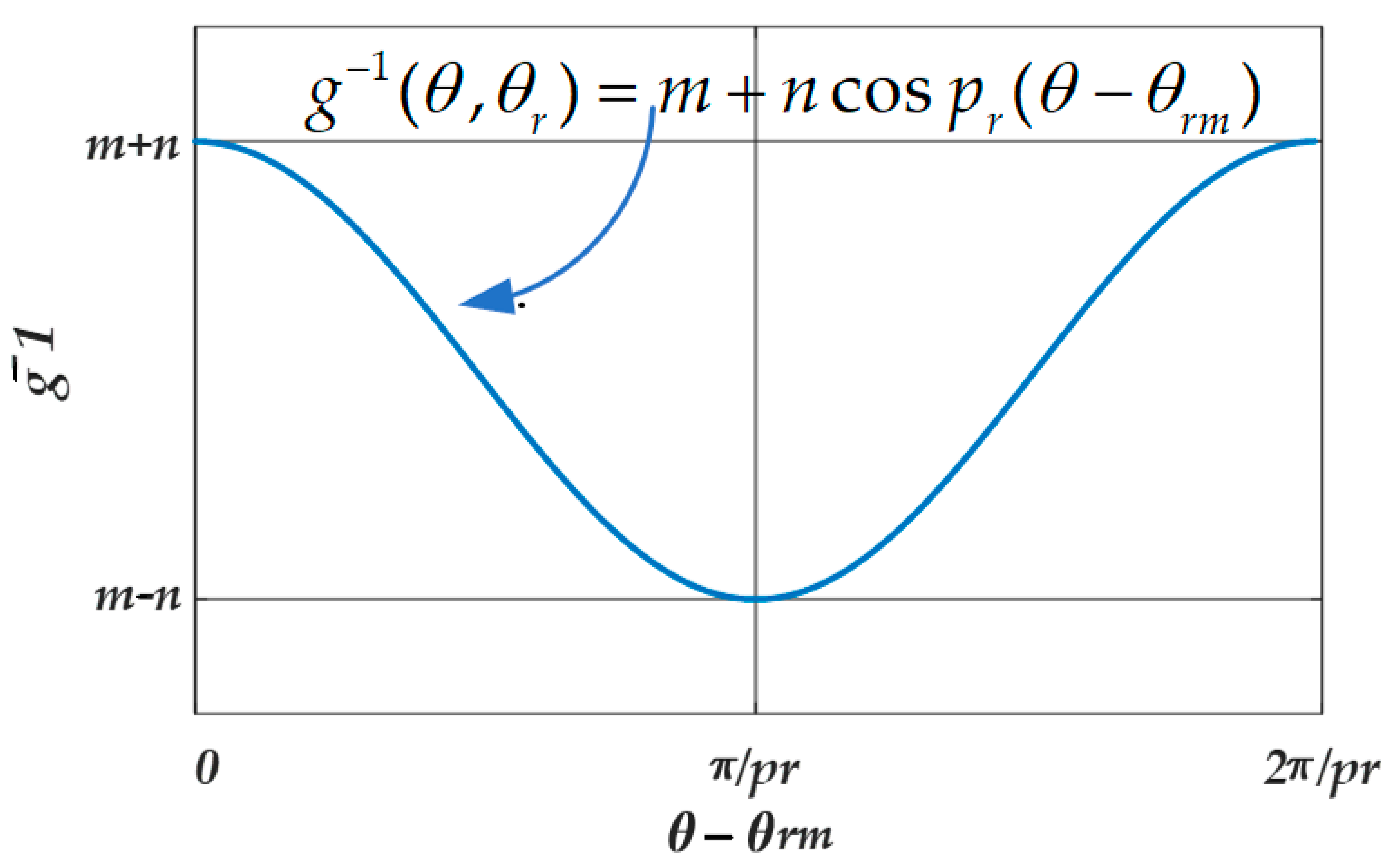 Sustainability 13 00842 g005
