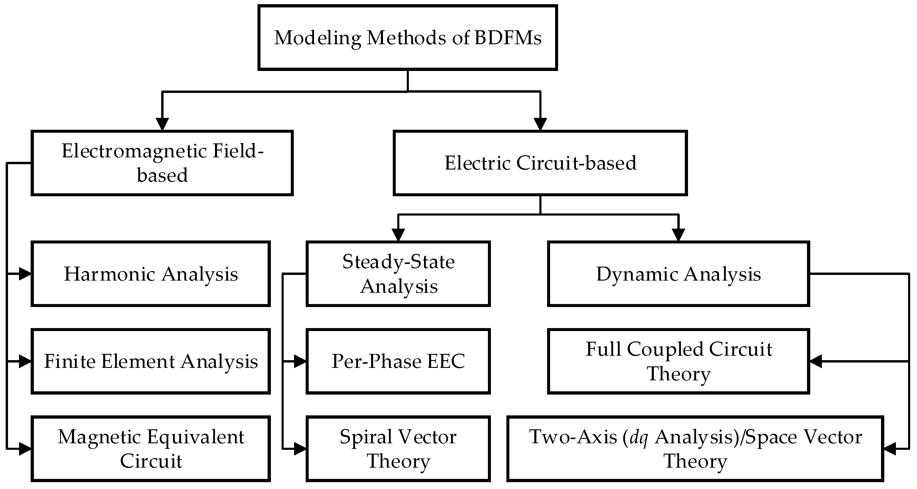 Sustainability 13 00842 g011