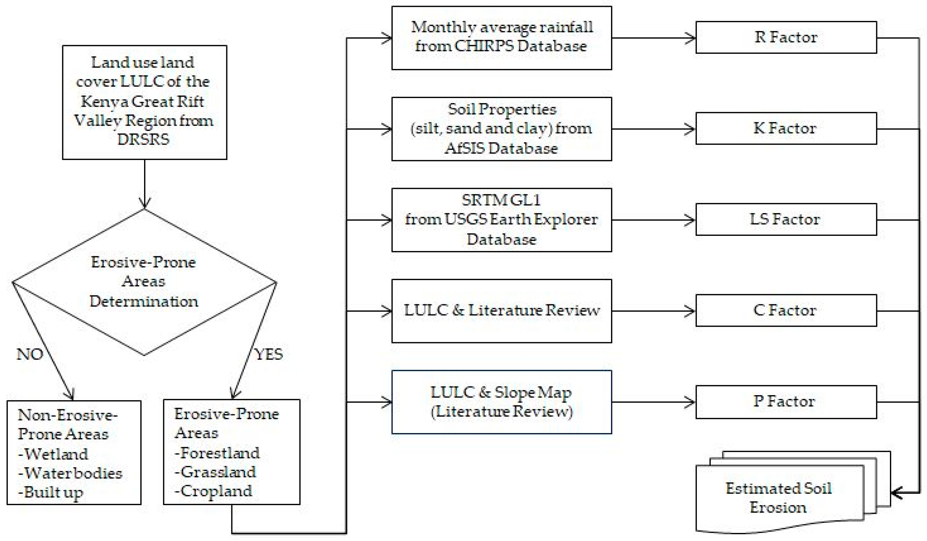 Sustainability 13 00844 g006