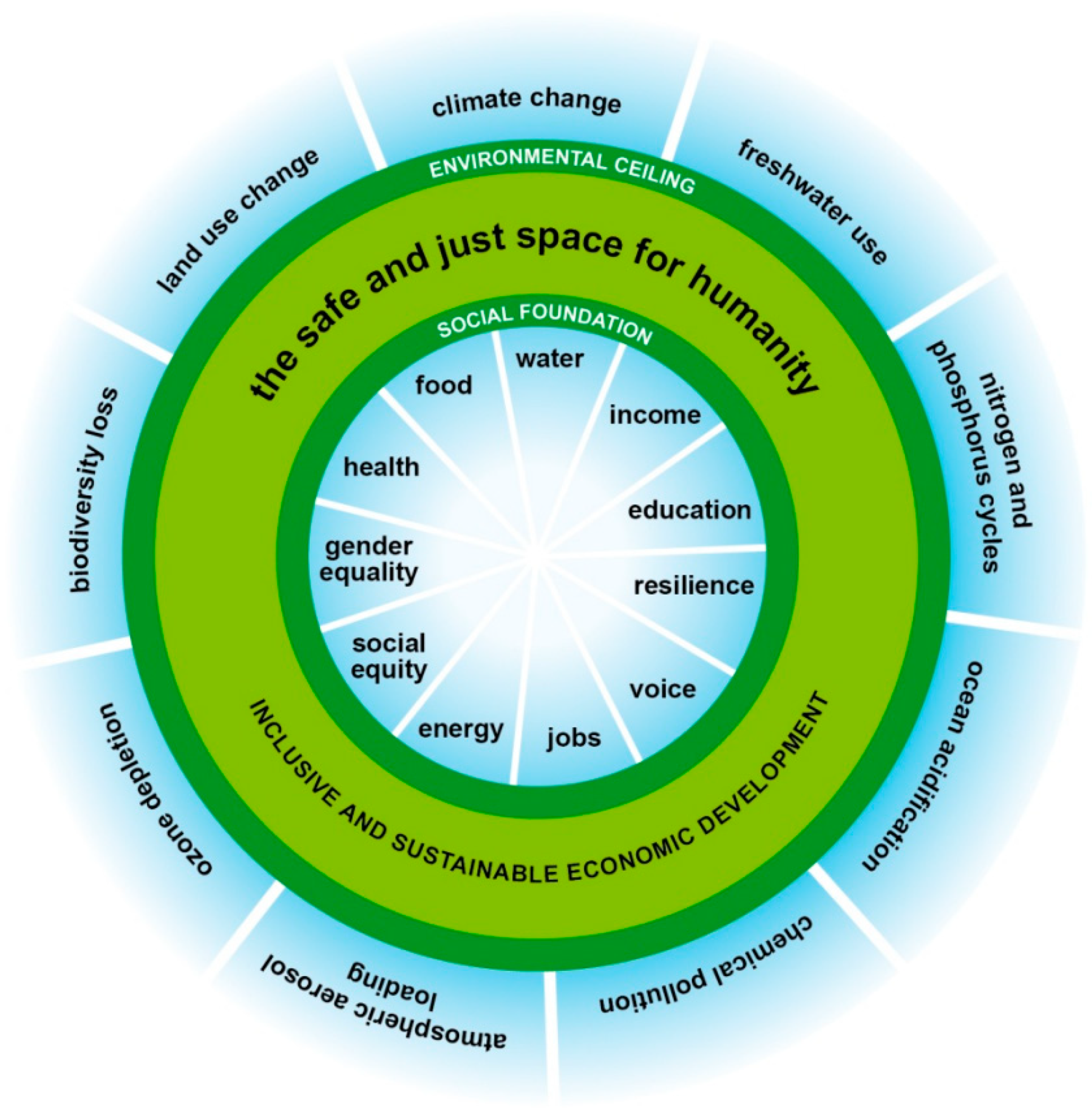 Sustainability 13 00847 g001