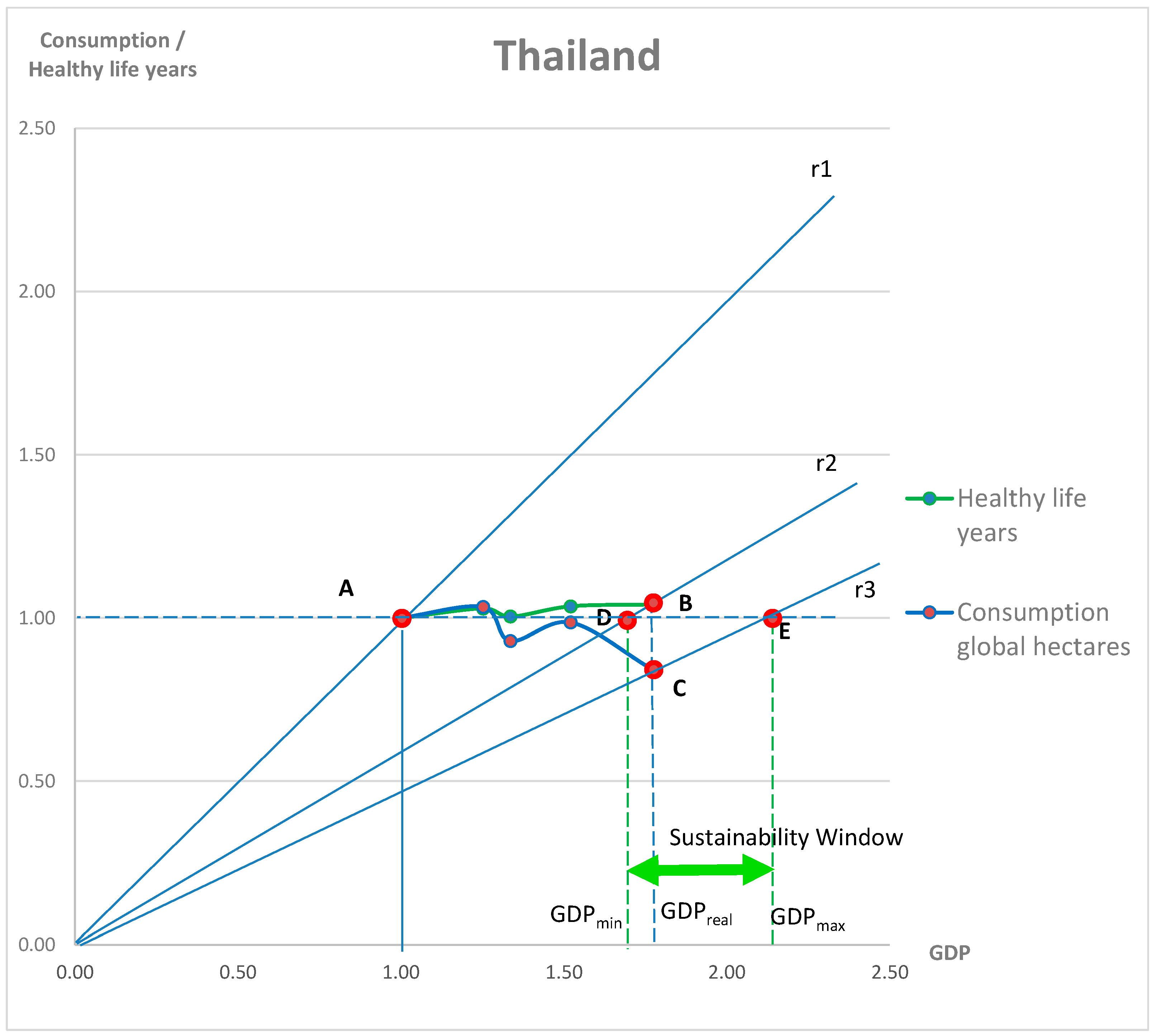 Sustainability 13 00847 g005