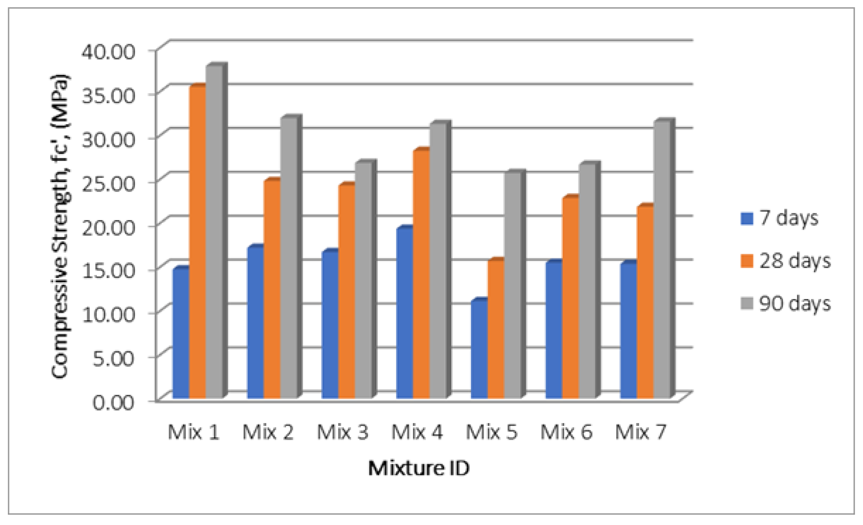 Sustainability 13 00848 g009 Sustainability 13 00848 g009