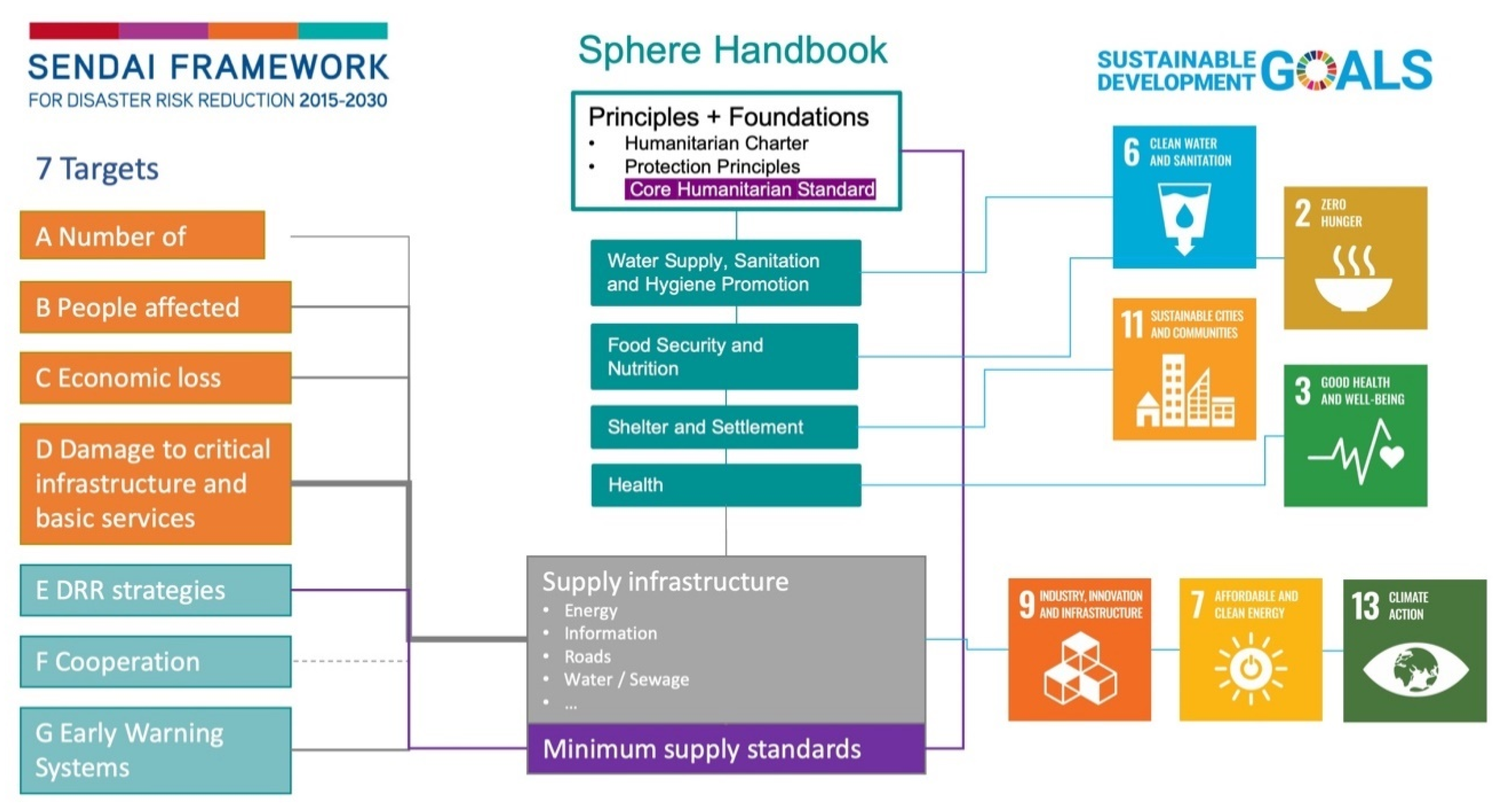 Sustainability 13 00849 g002