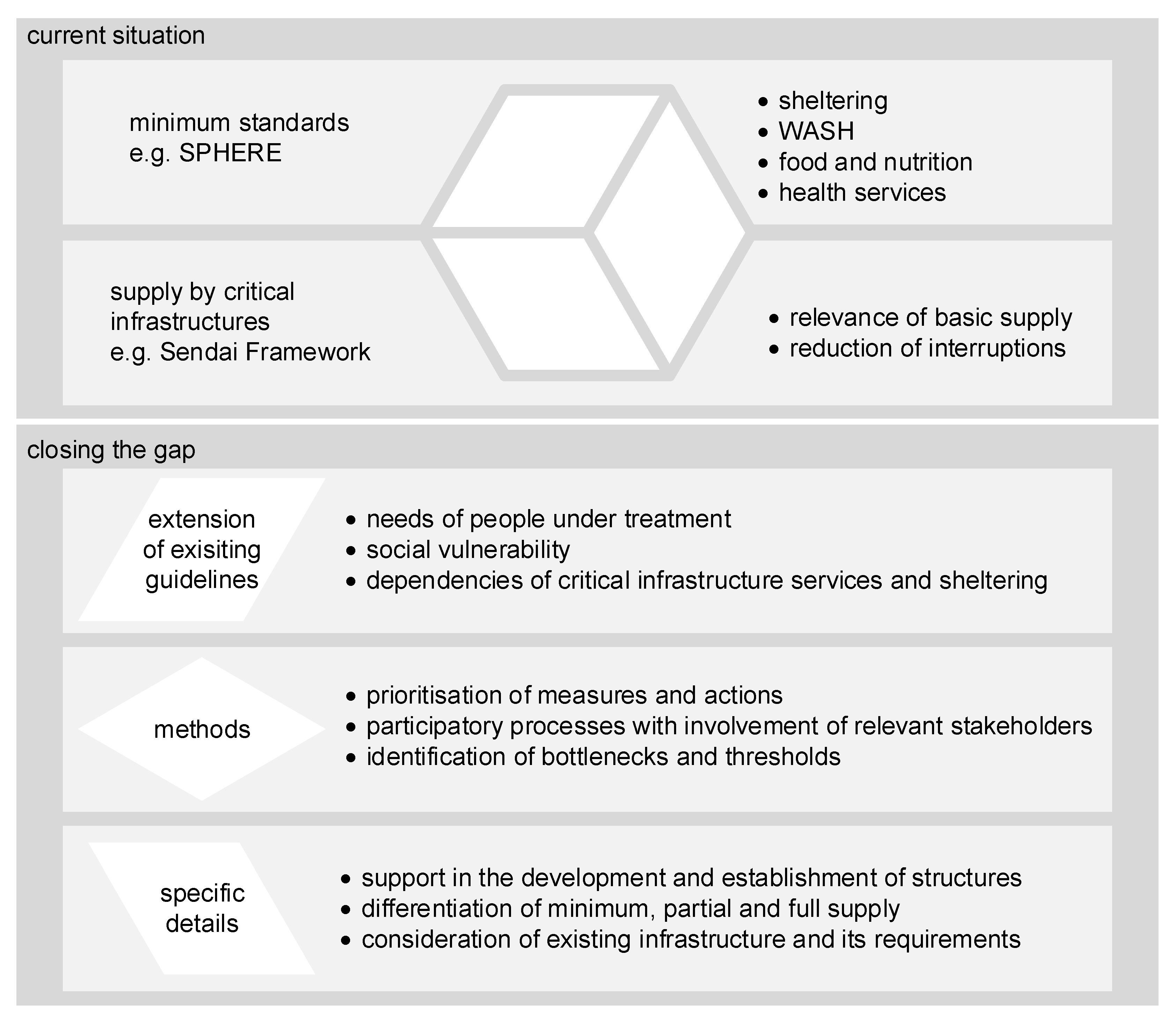Sustainability 13 00849 g003