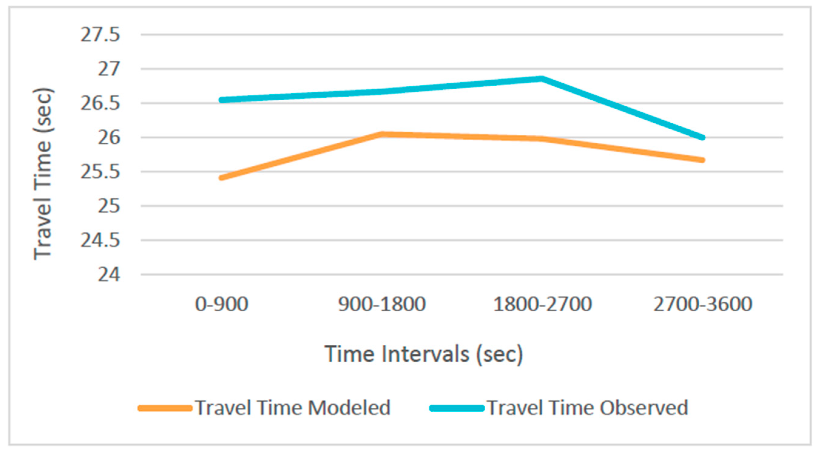 Sustainability 13 00850 g005