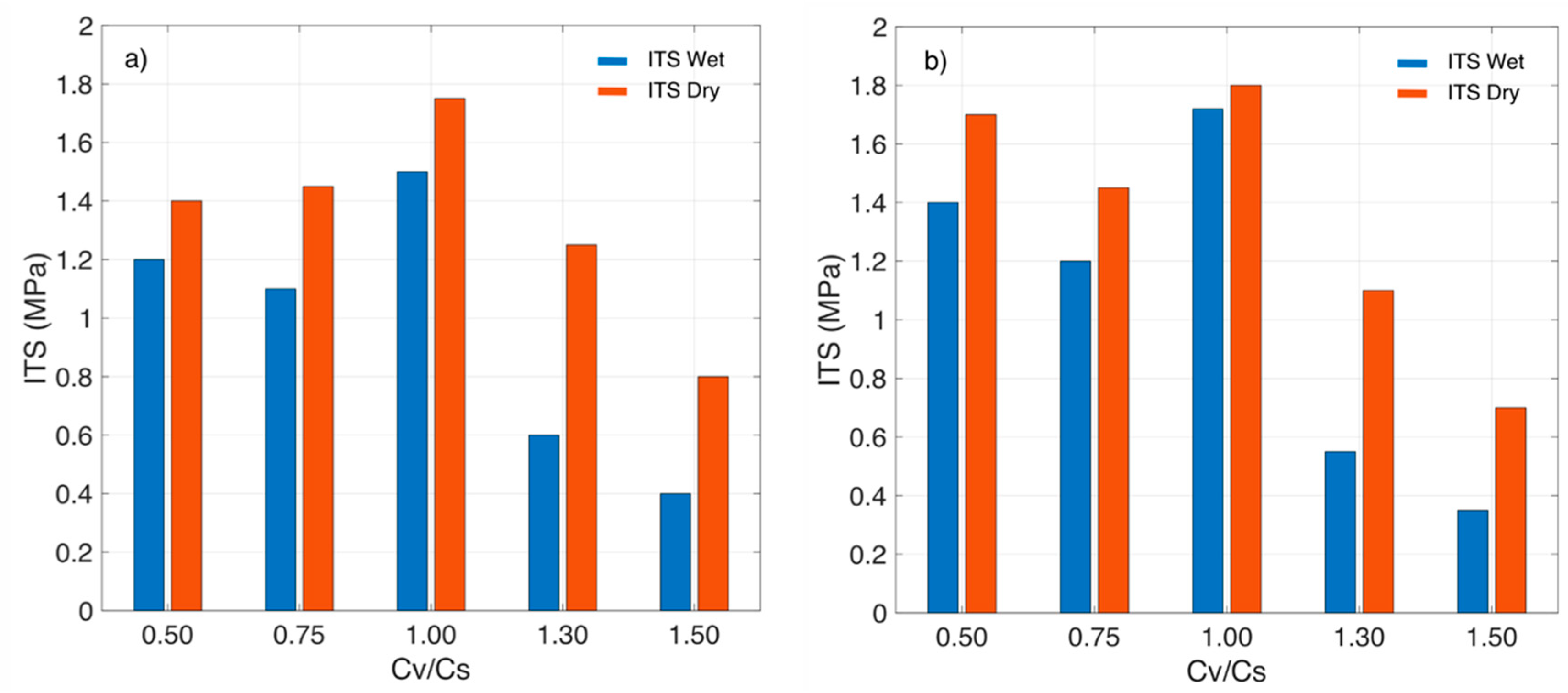 Sustainability 13 00854 g005