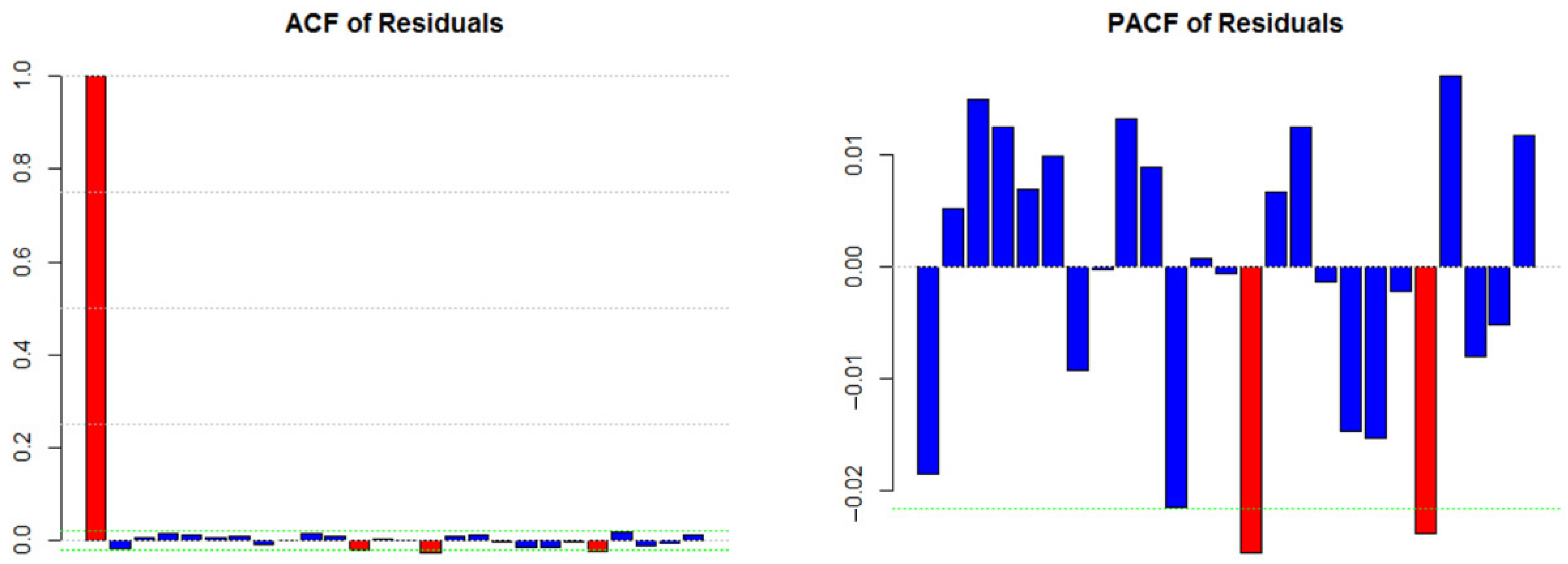 Sustainability 13 00855 g005