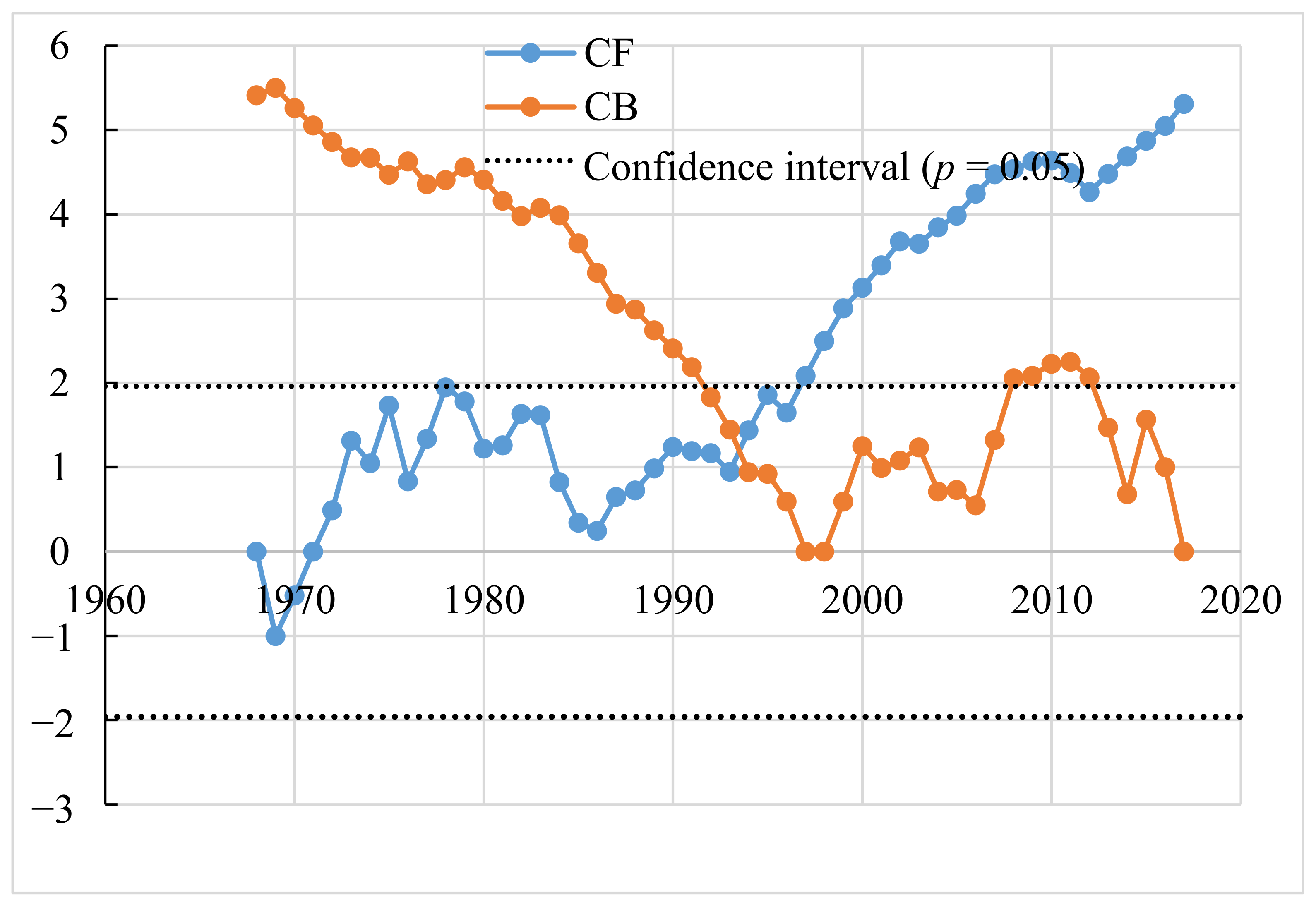 Sustainability 13 00856 g007