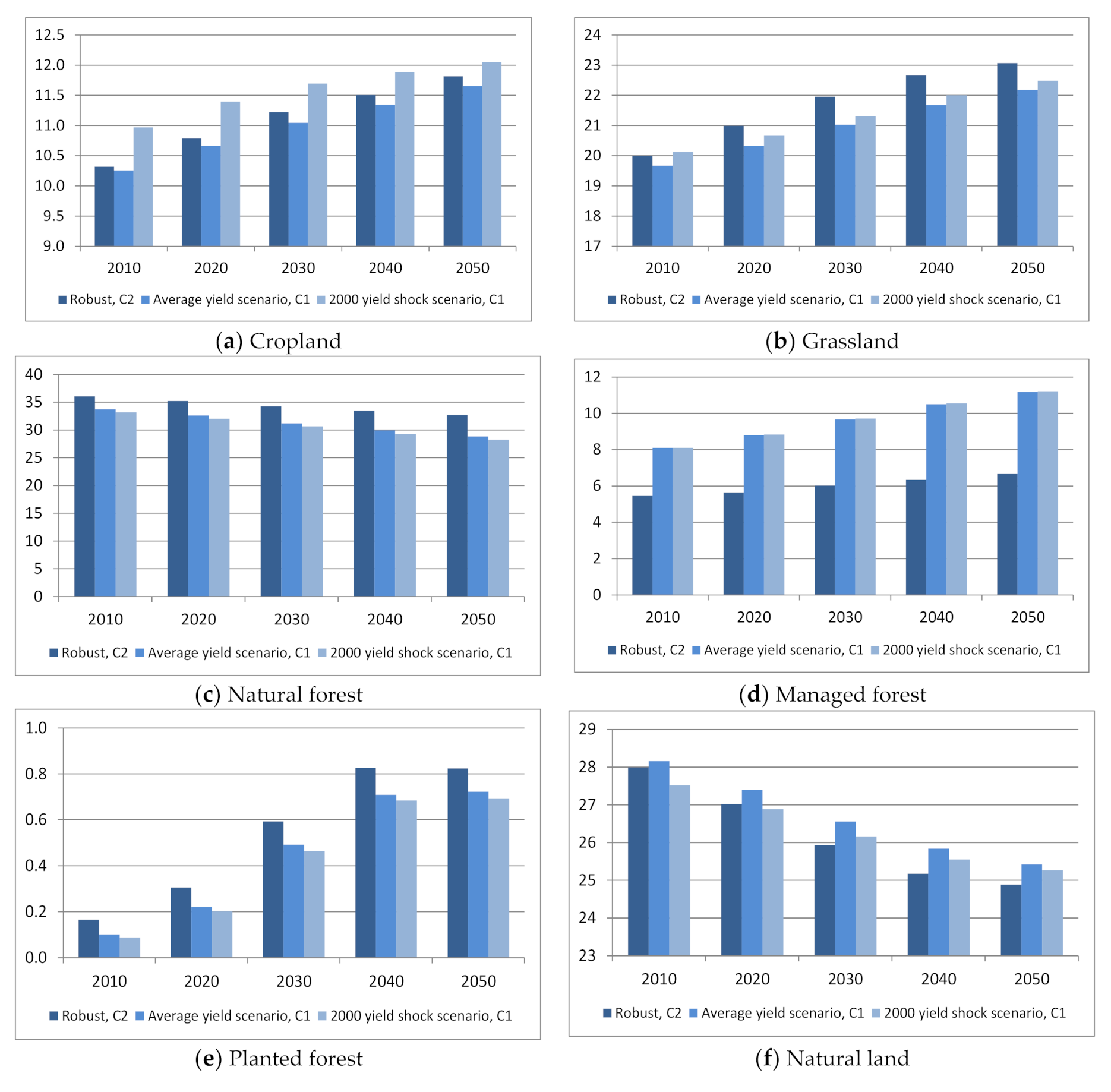 Sustainability 13 00857 g002 Sustainability 13 00857 g002