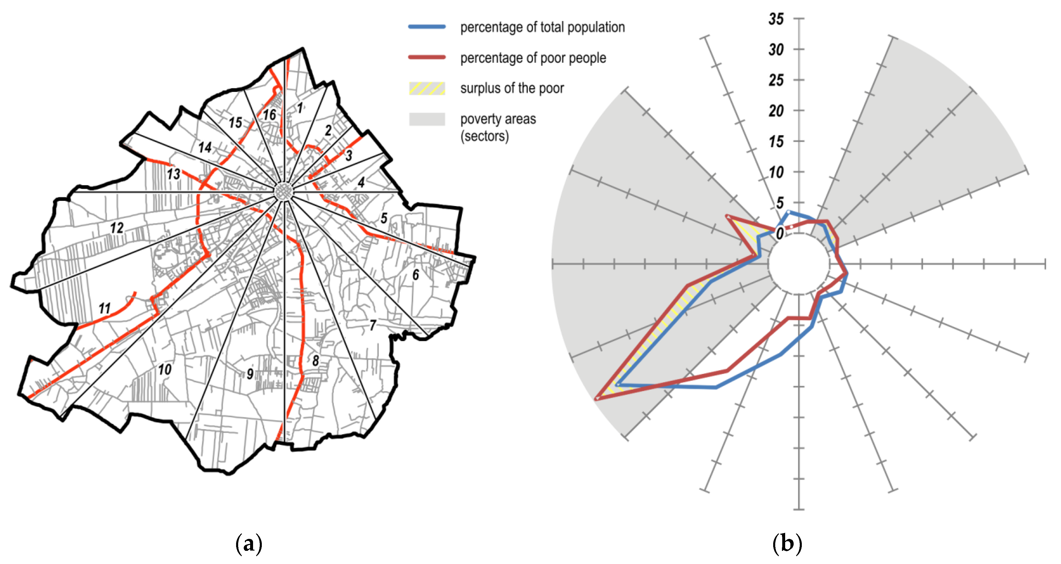 Sustainability 13 00858 g002