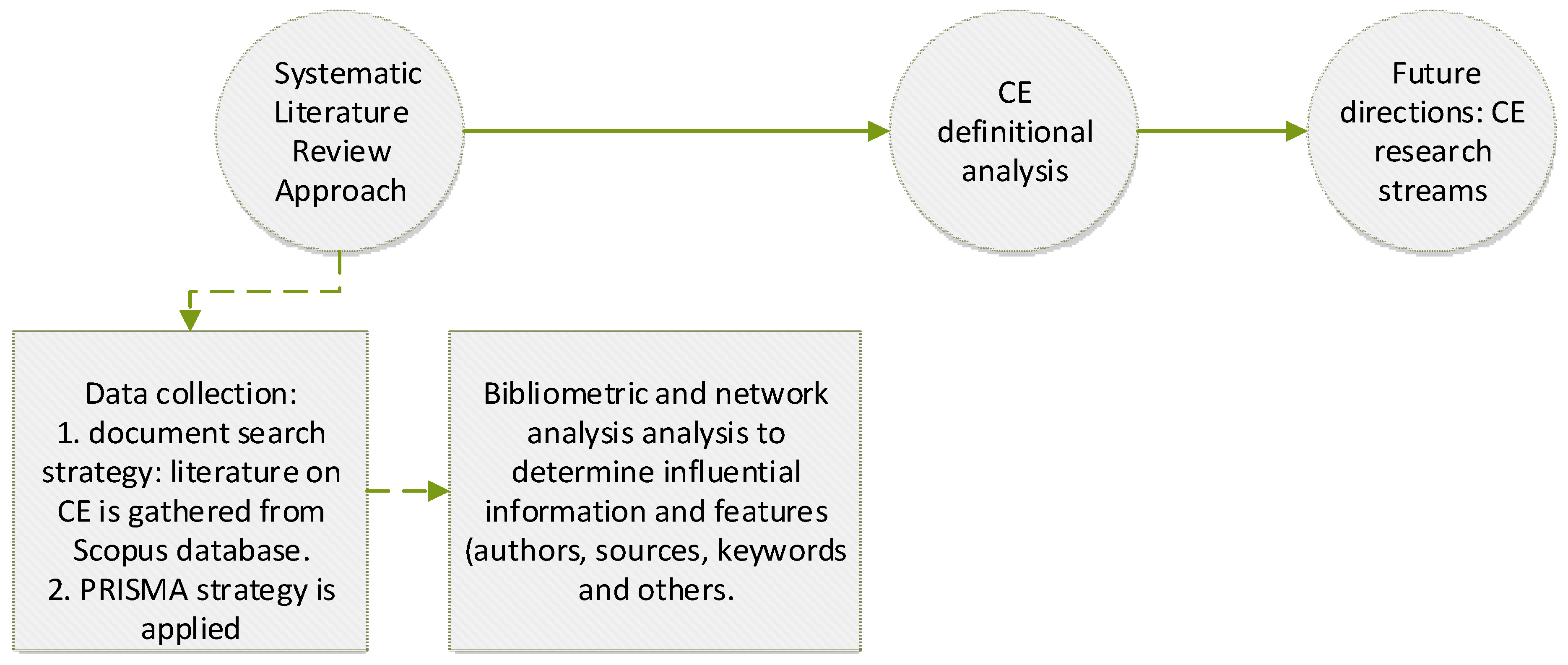 Sustainability 13 00859 g001